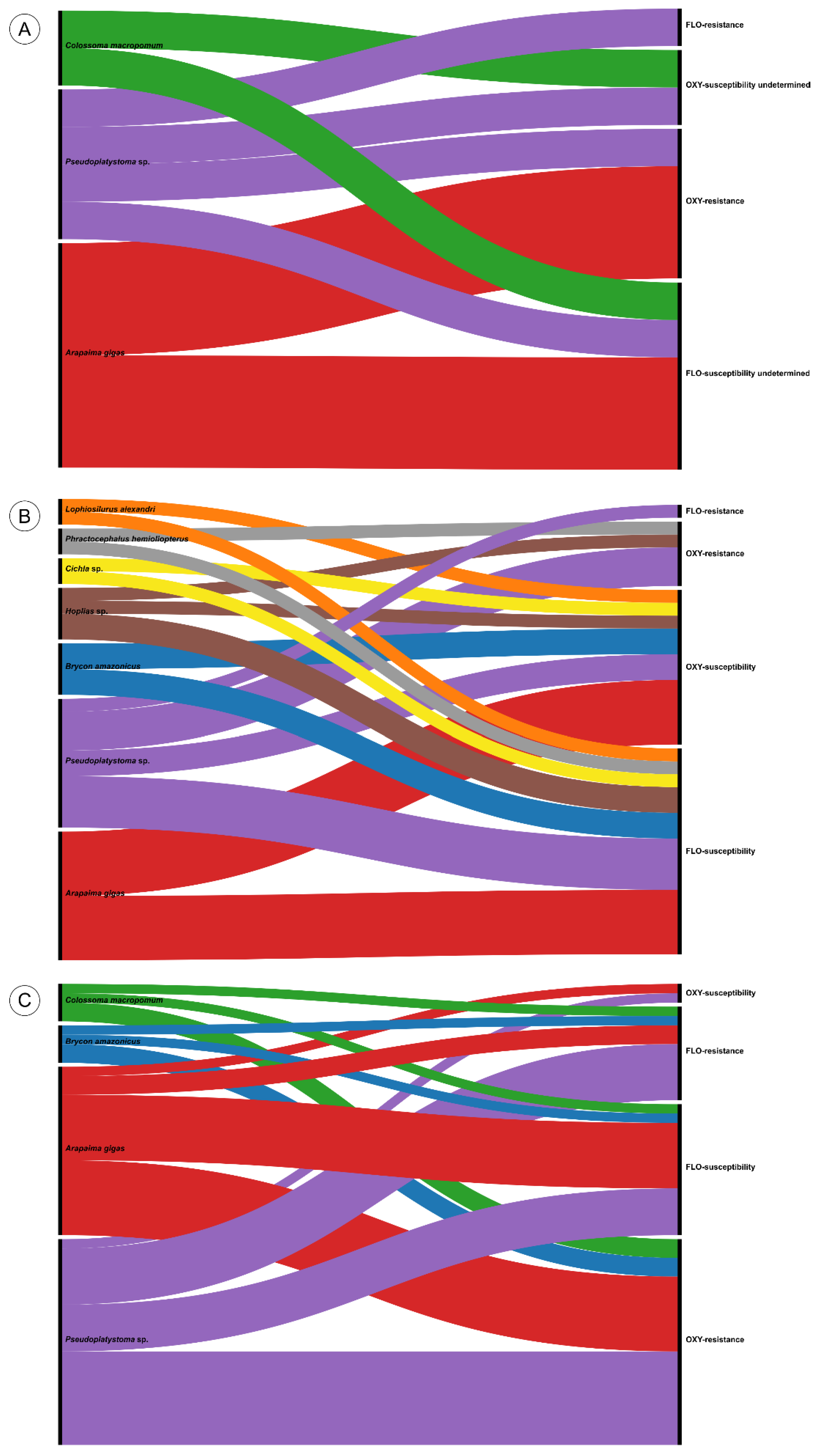 Preprints 137956 g002