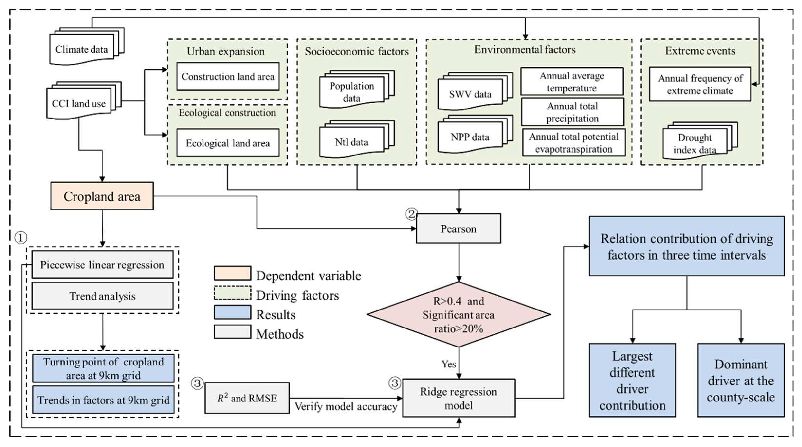 Preprints 78063 g002