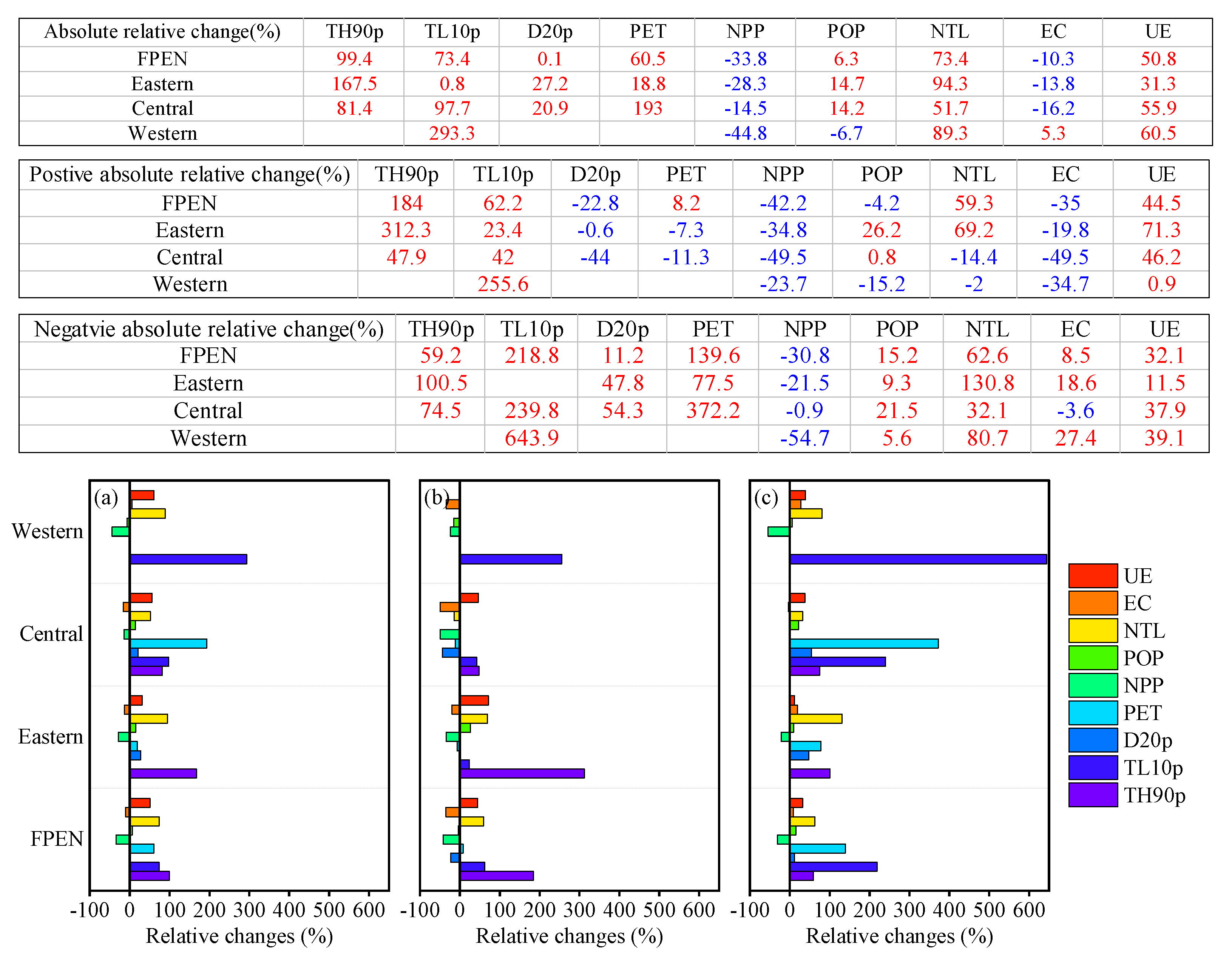 Preprints 78063 g0a6