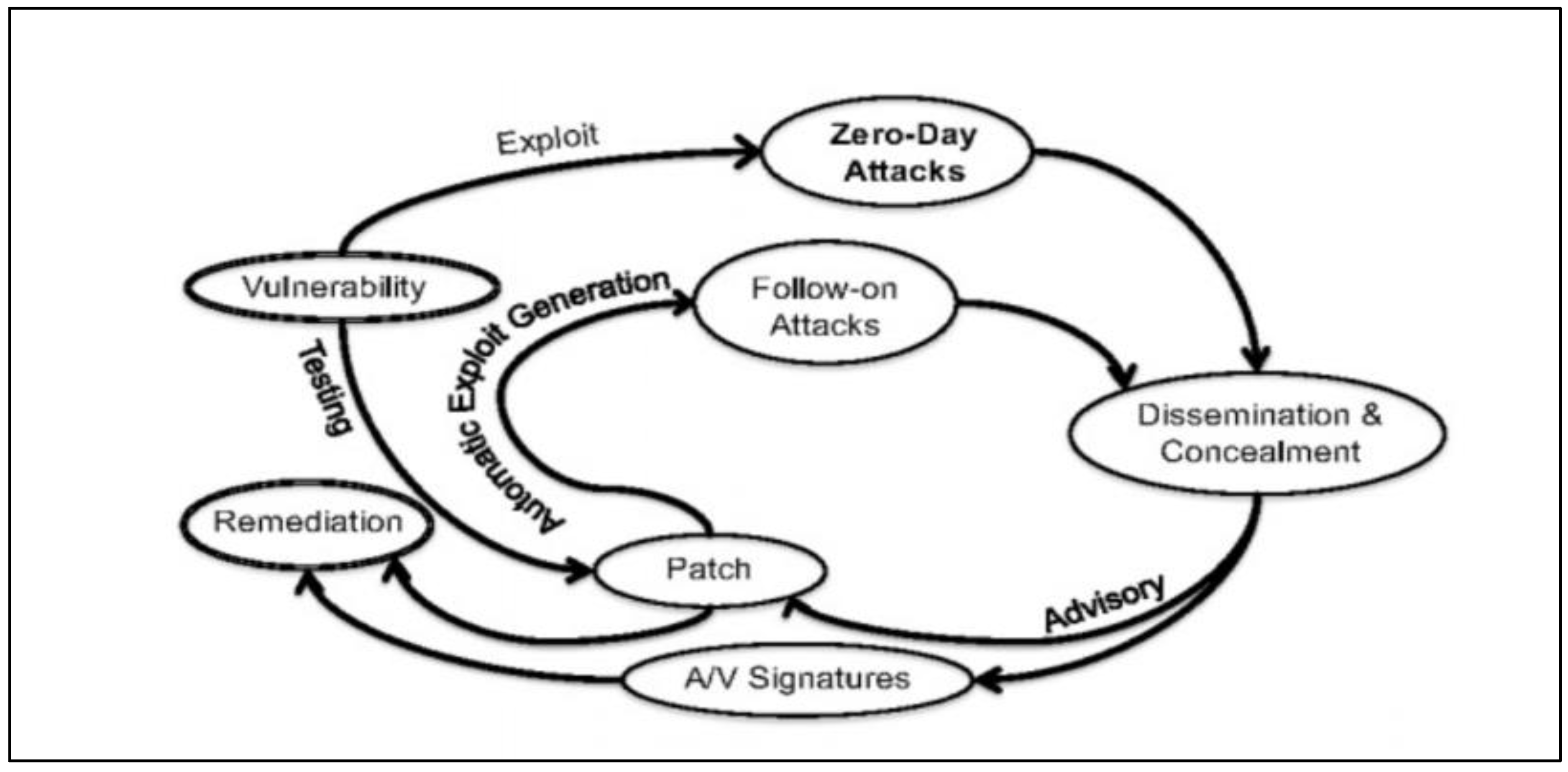 Preprints 113507 g001