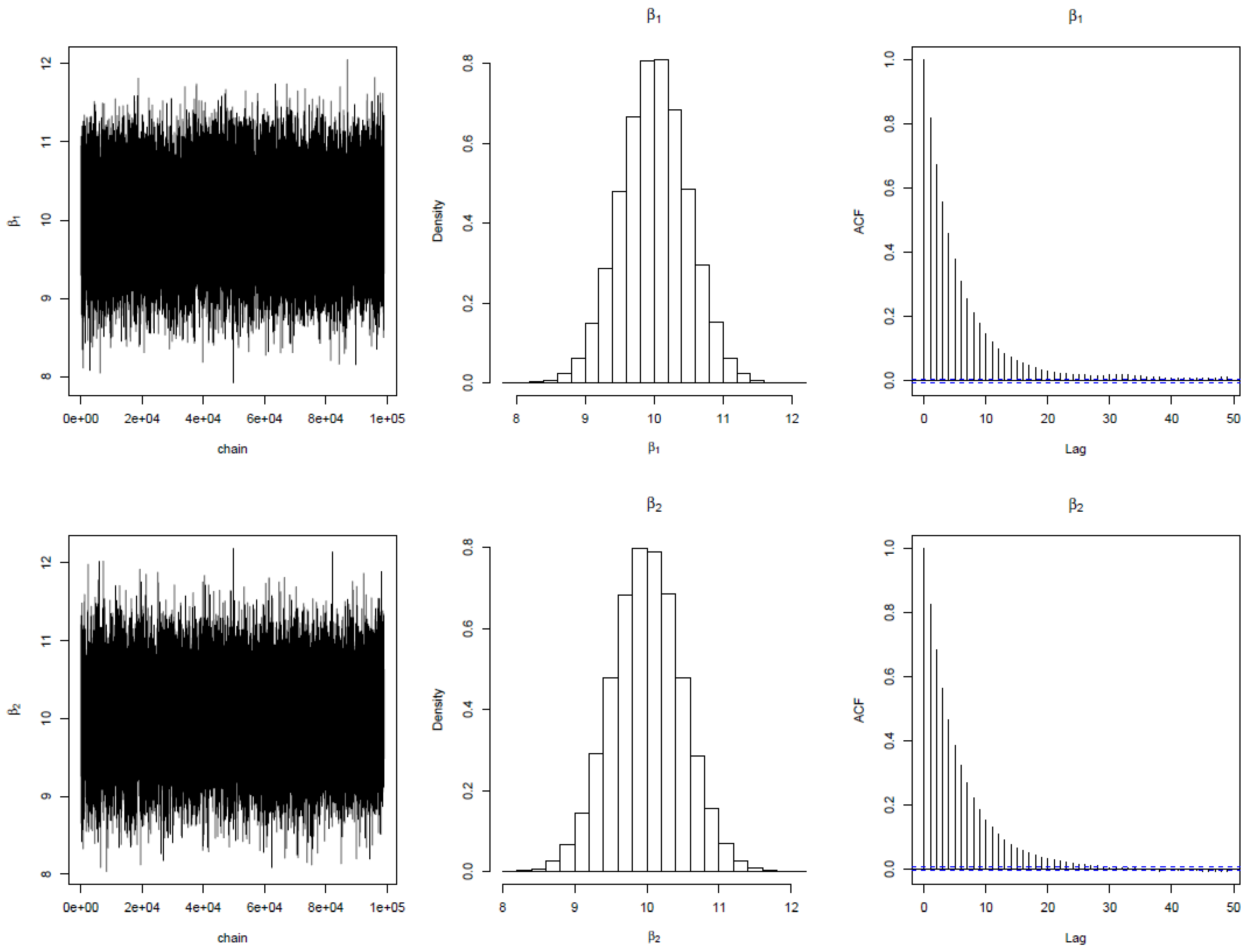 Preprints 88162 g002