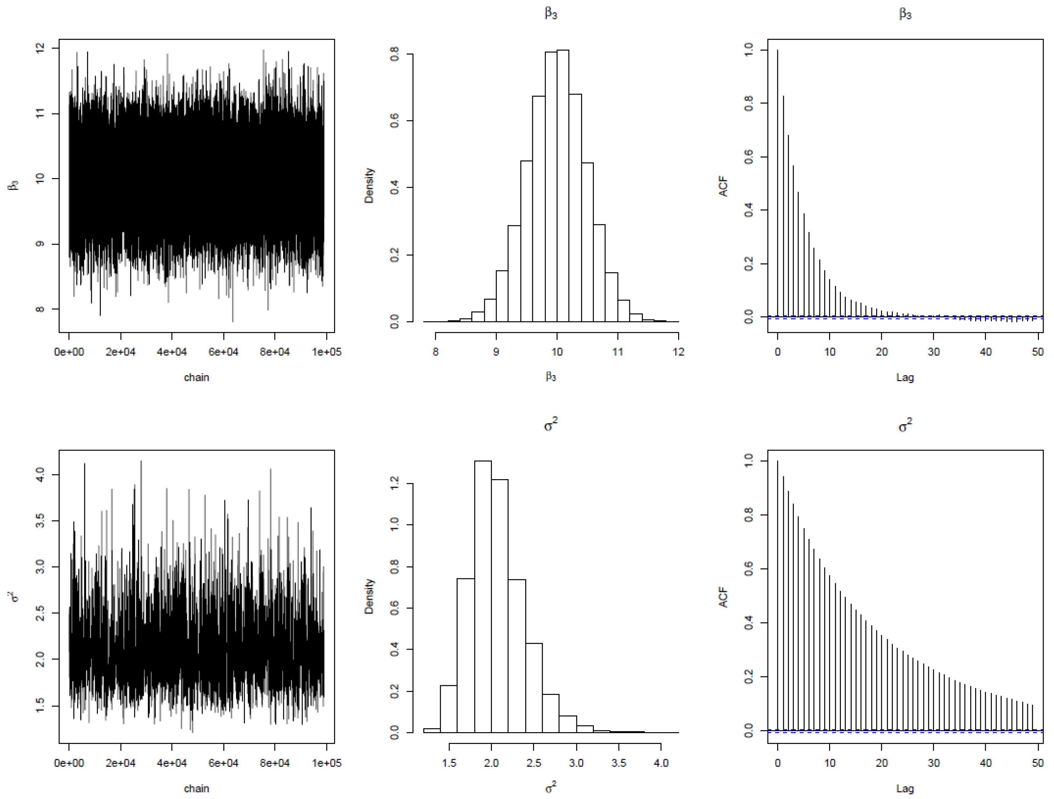 Preprints 88162 g003