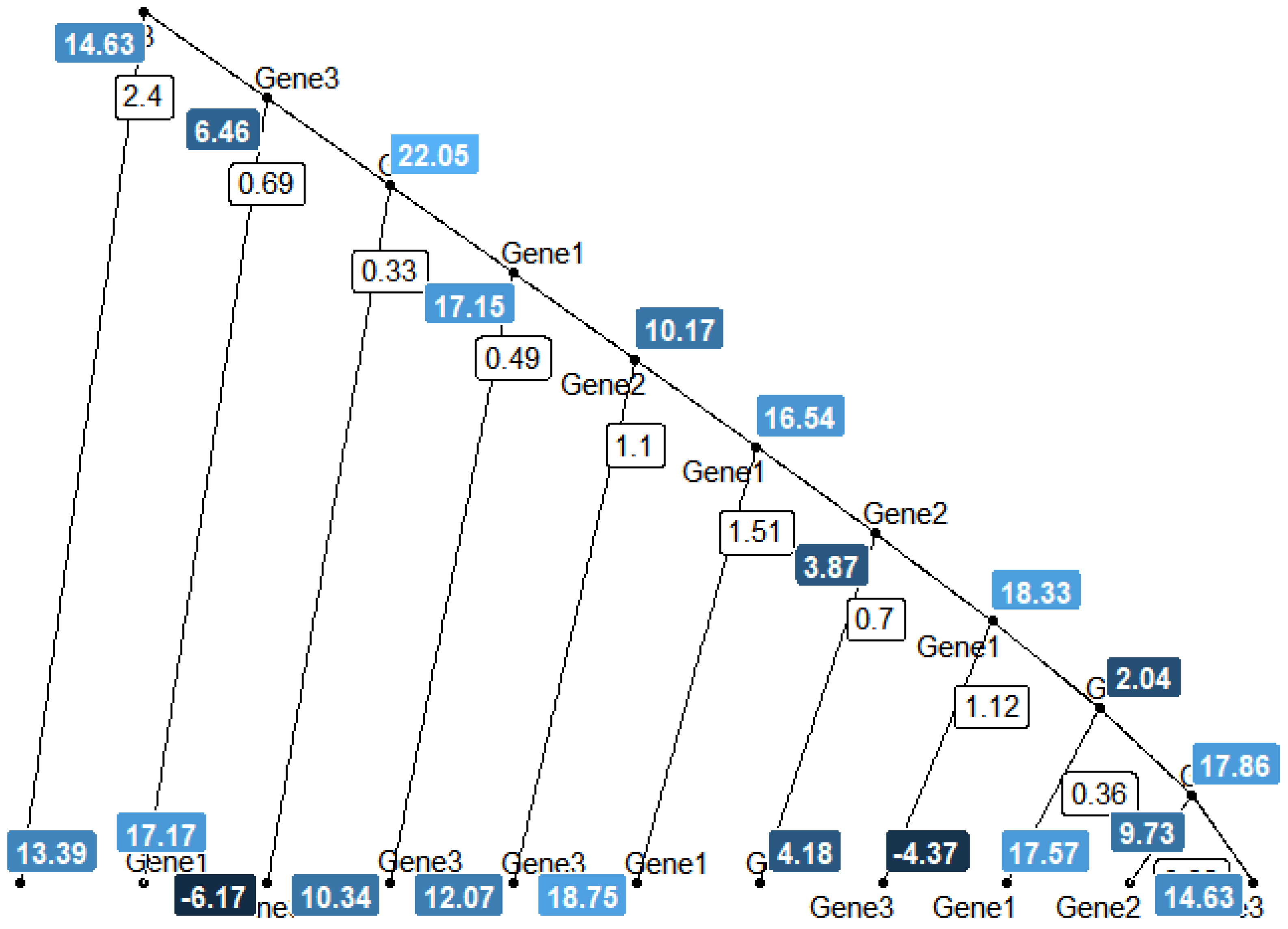 Preprints 88162 g004