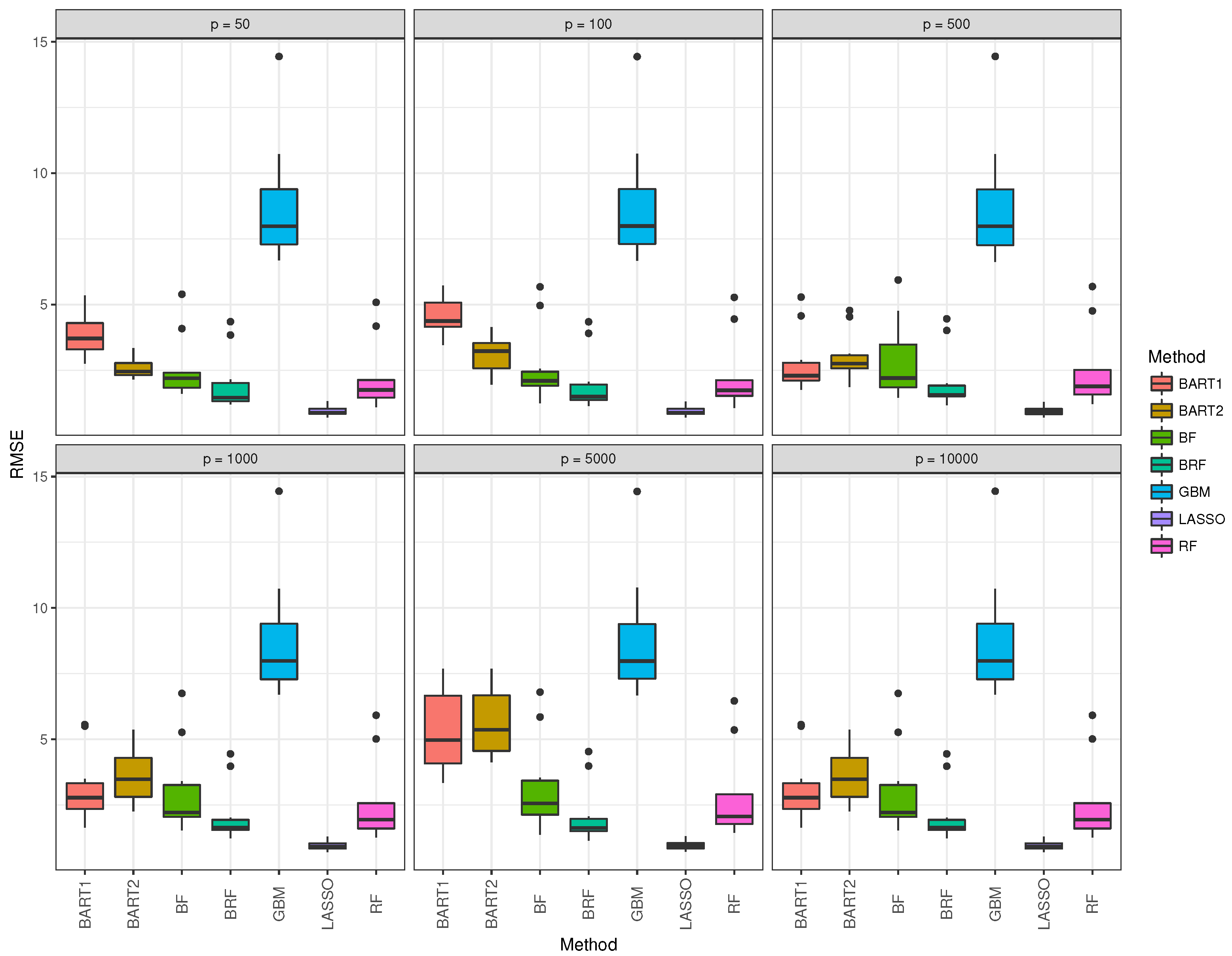 Preprints 88162 g005