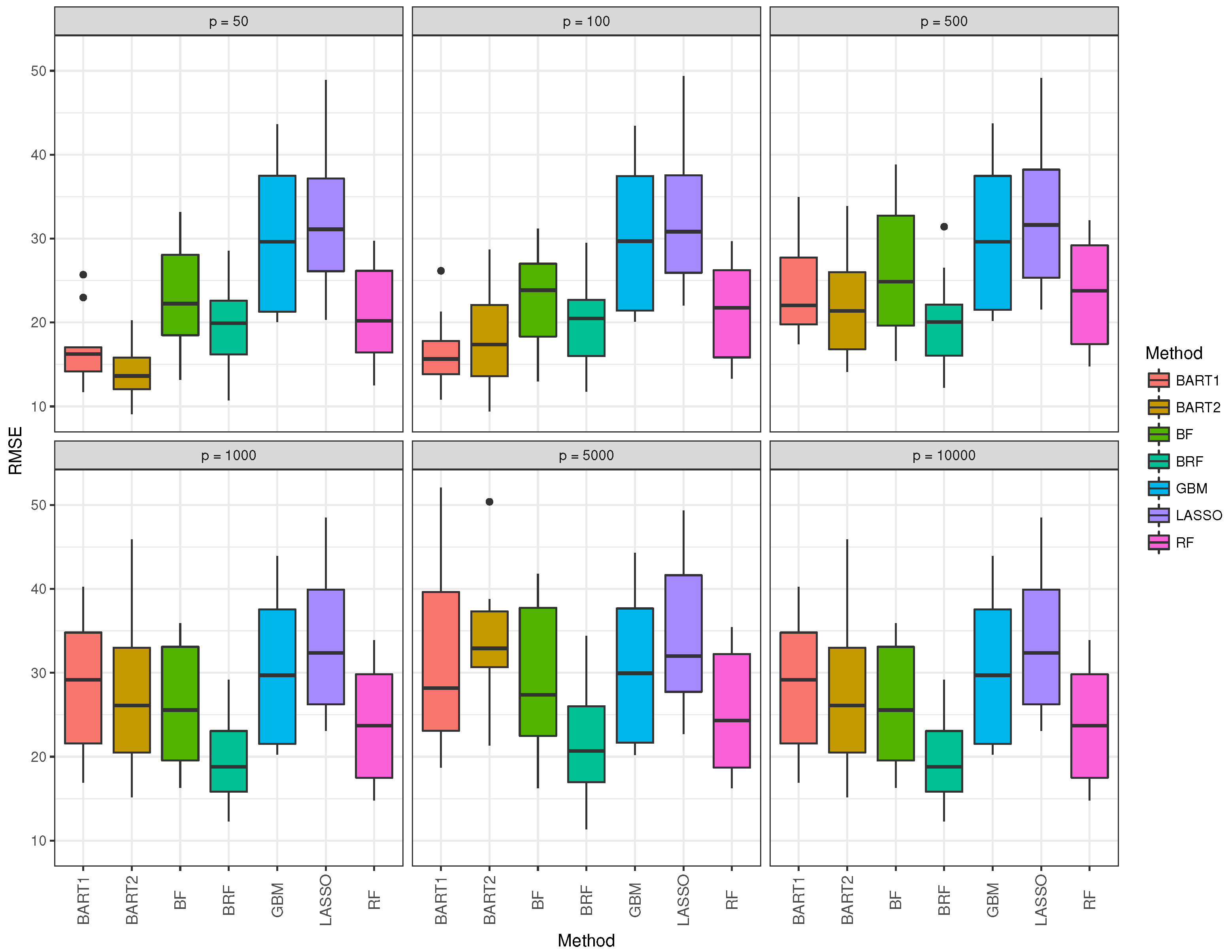 Preprints 88162 g006