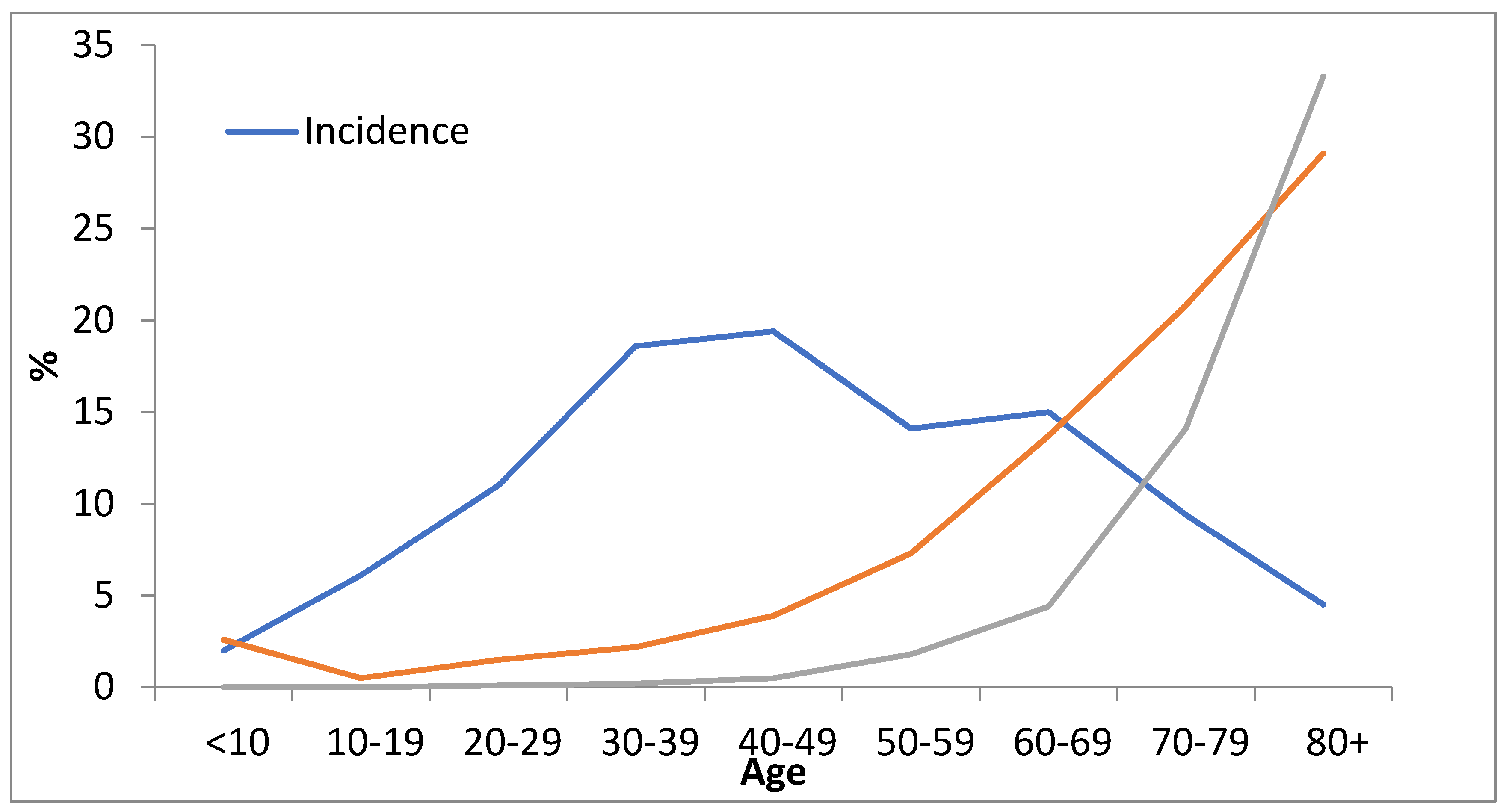 Preprints 77115 g001