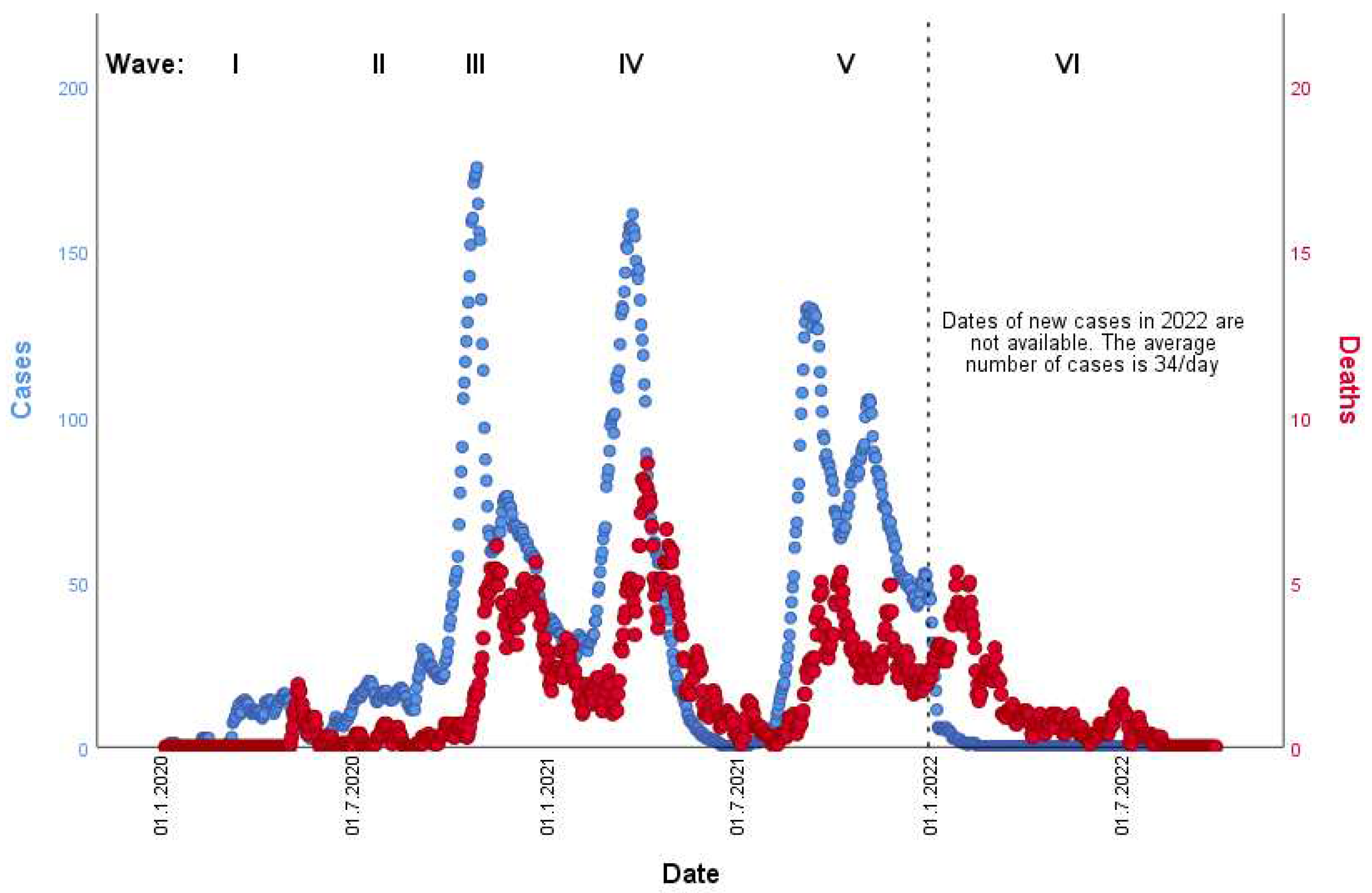 Preprints 77115 g002