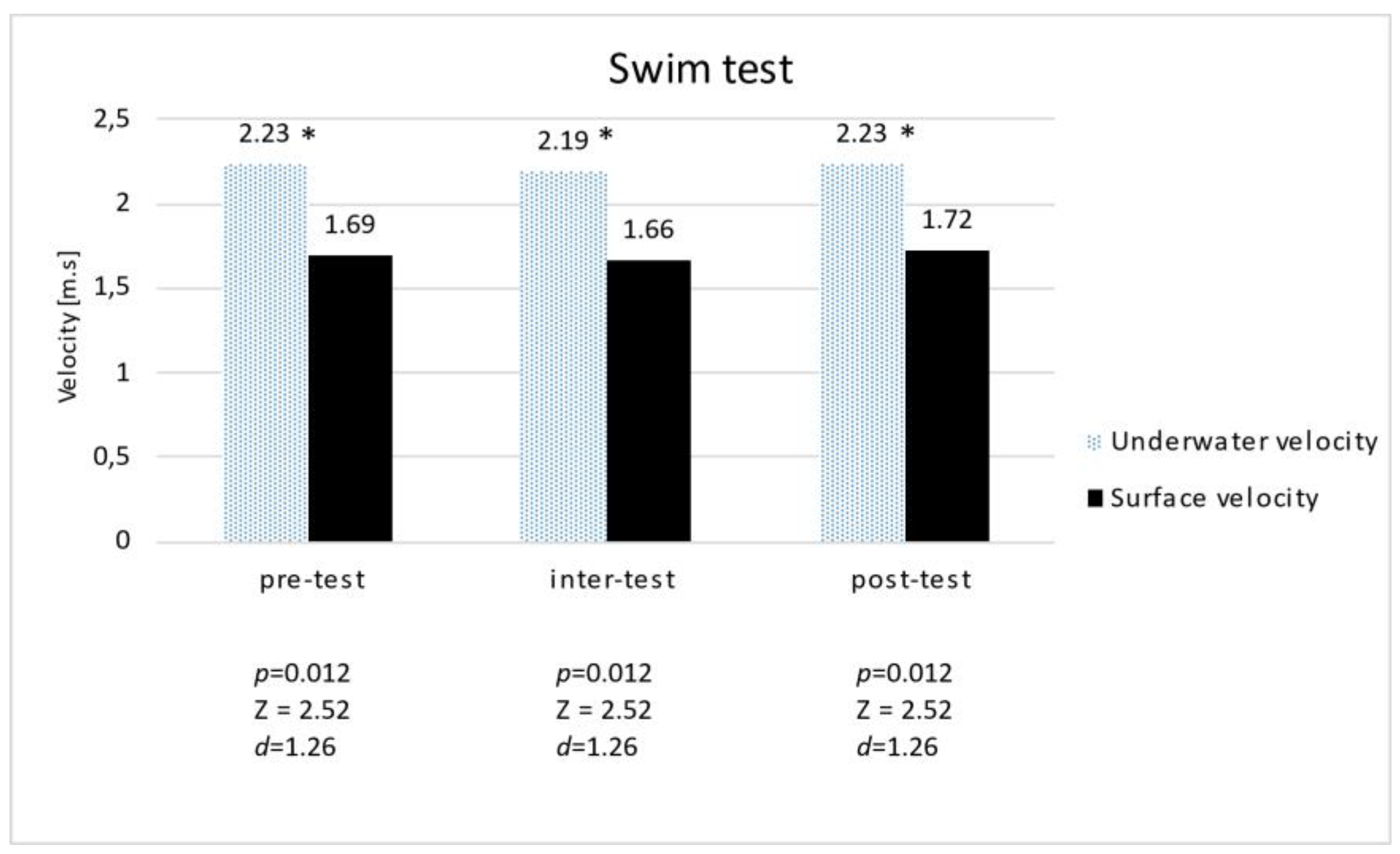 Preprints 118203 g001