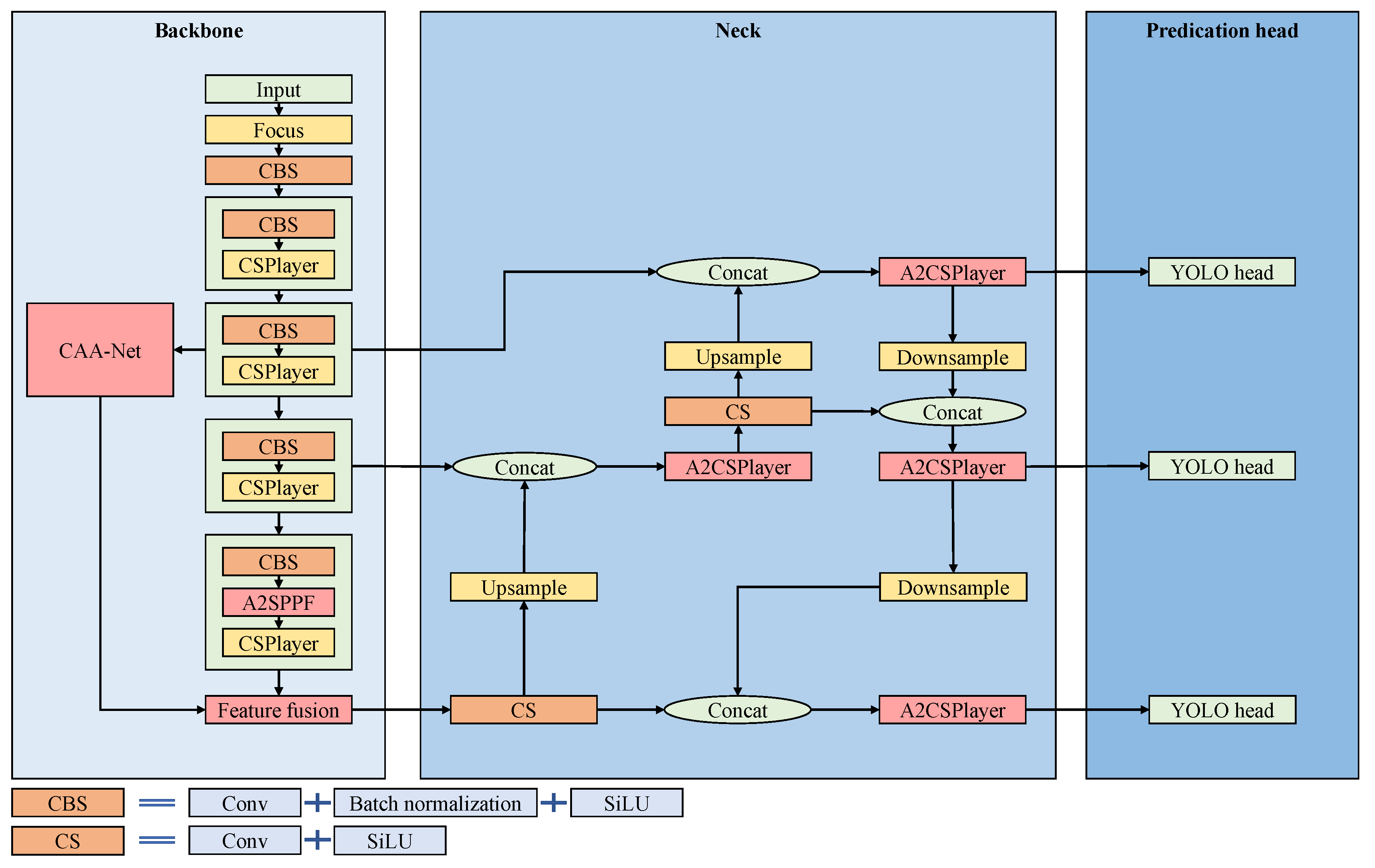 Preprints 72793 g001