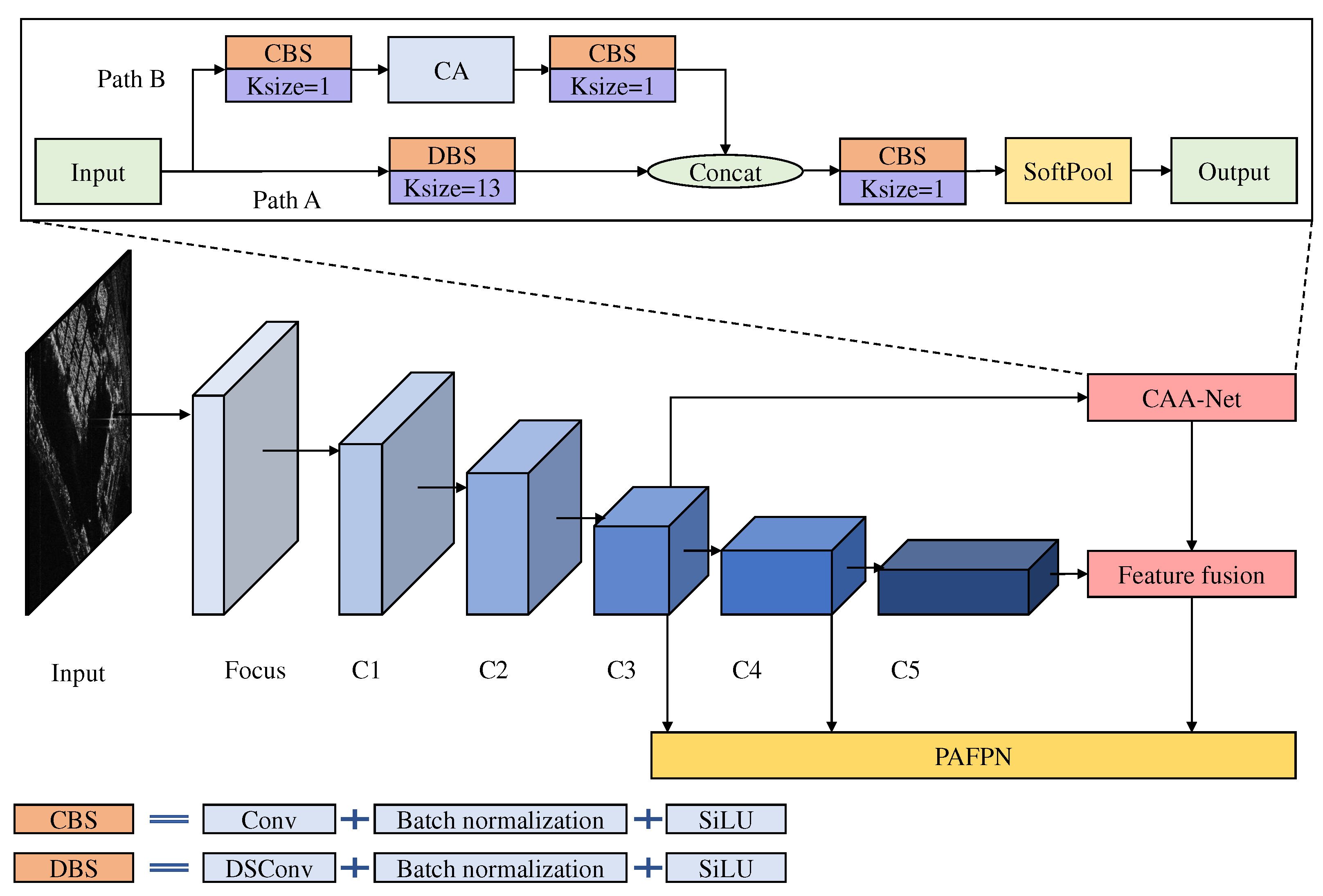 Preprints 72793 g002