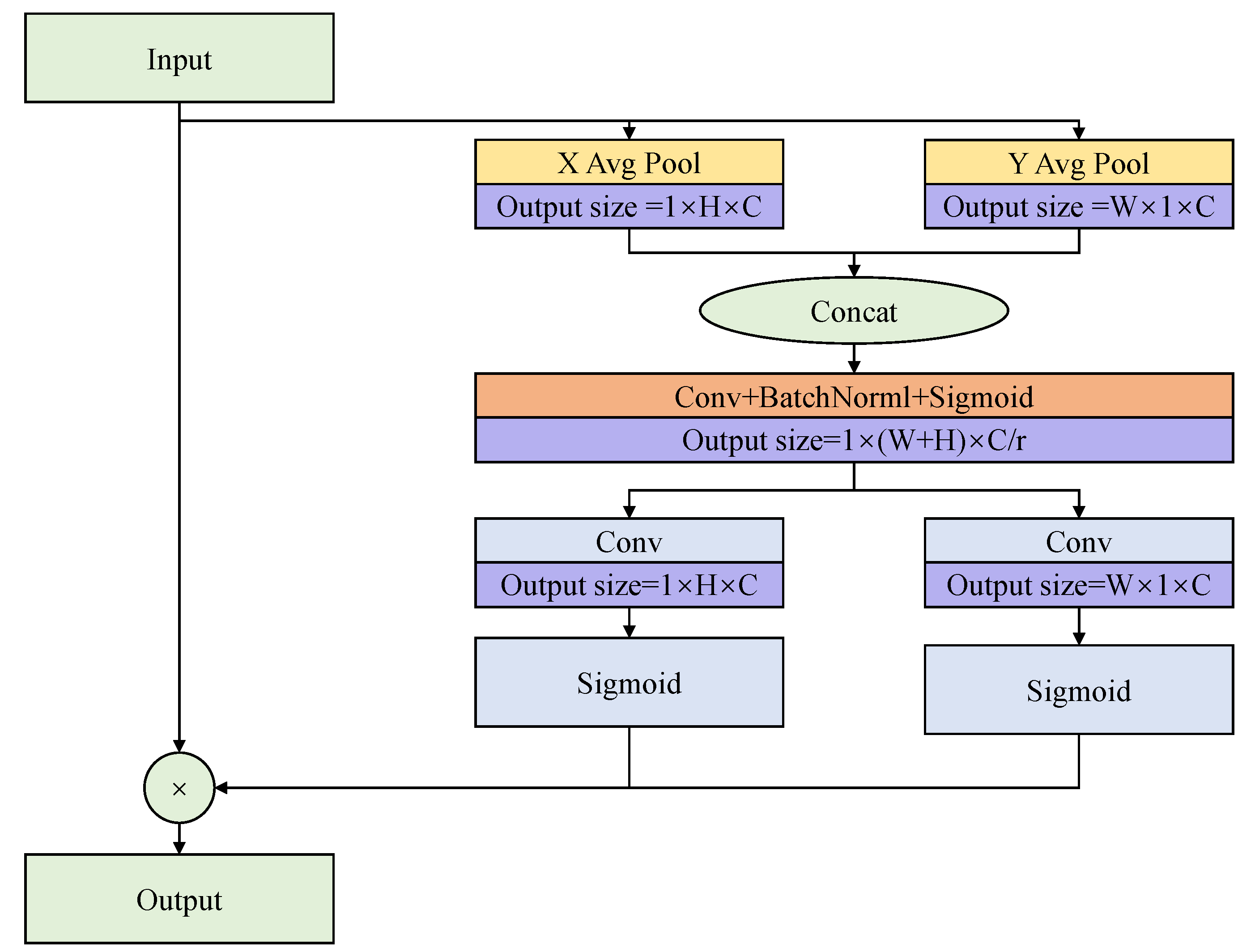 Preprints 72793 g003