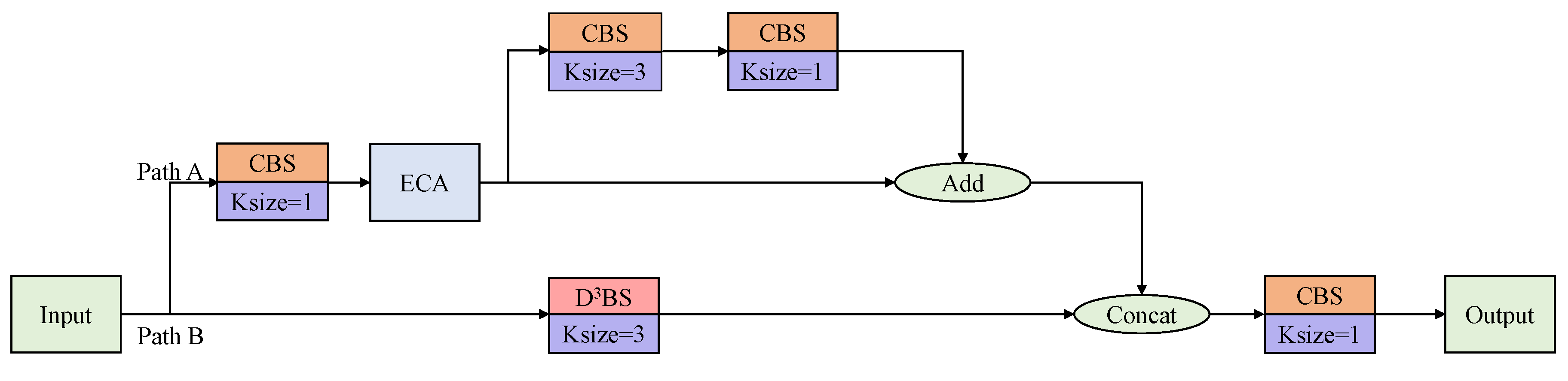 Preprints 72793 g008