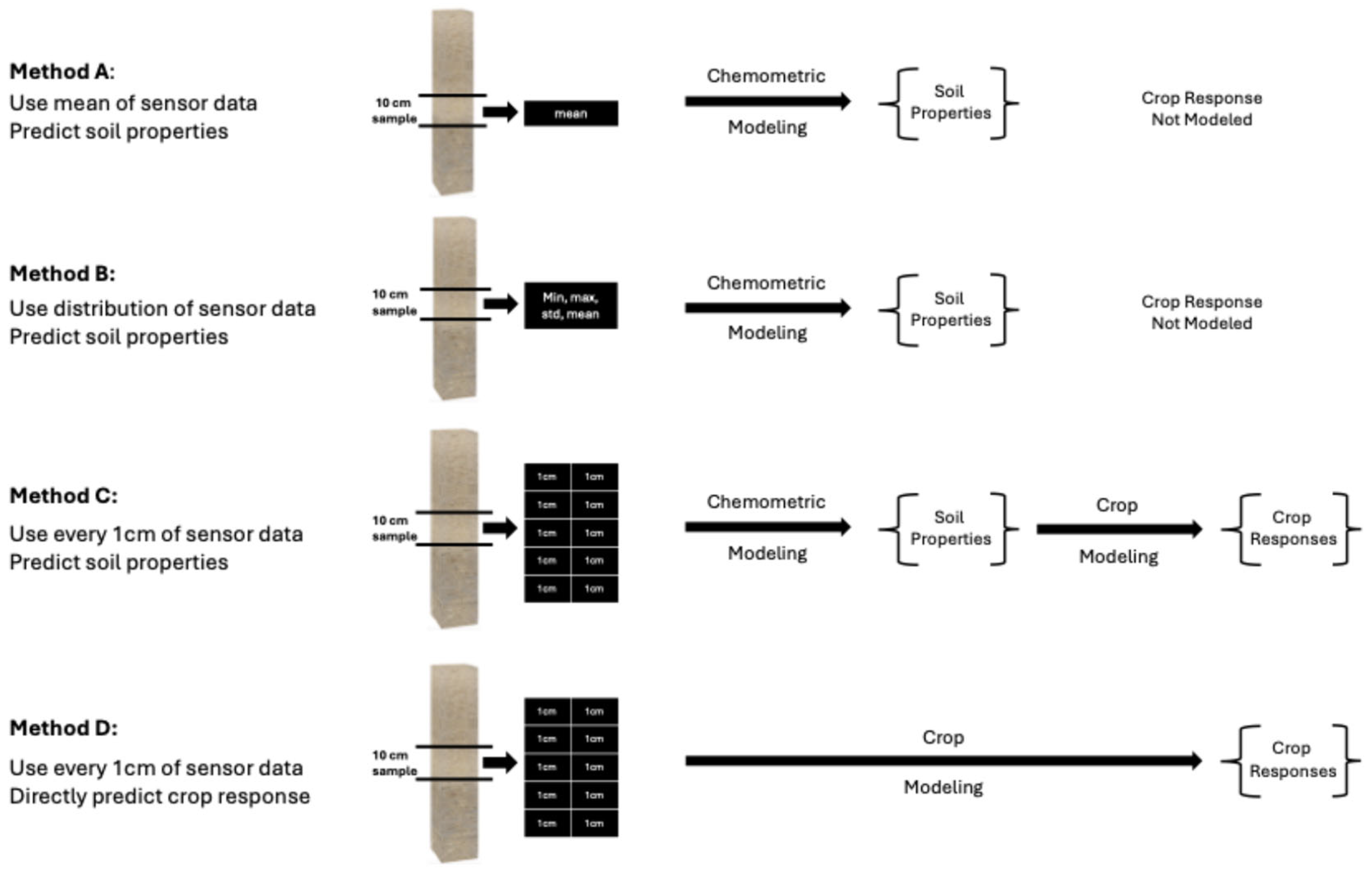 Preprints 118469 g009