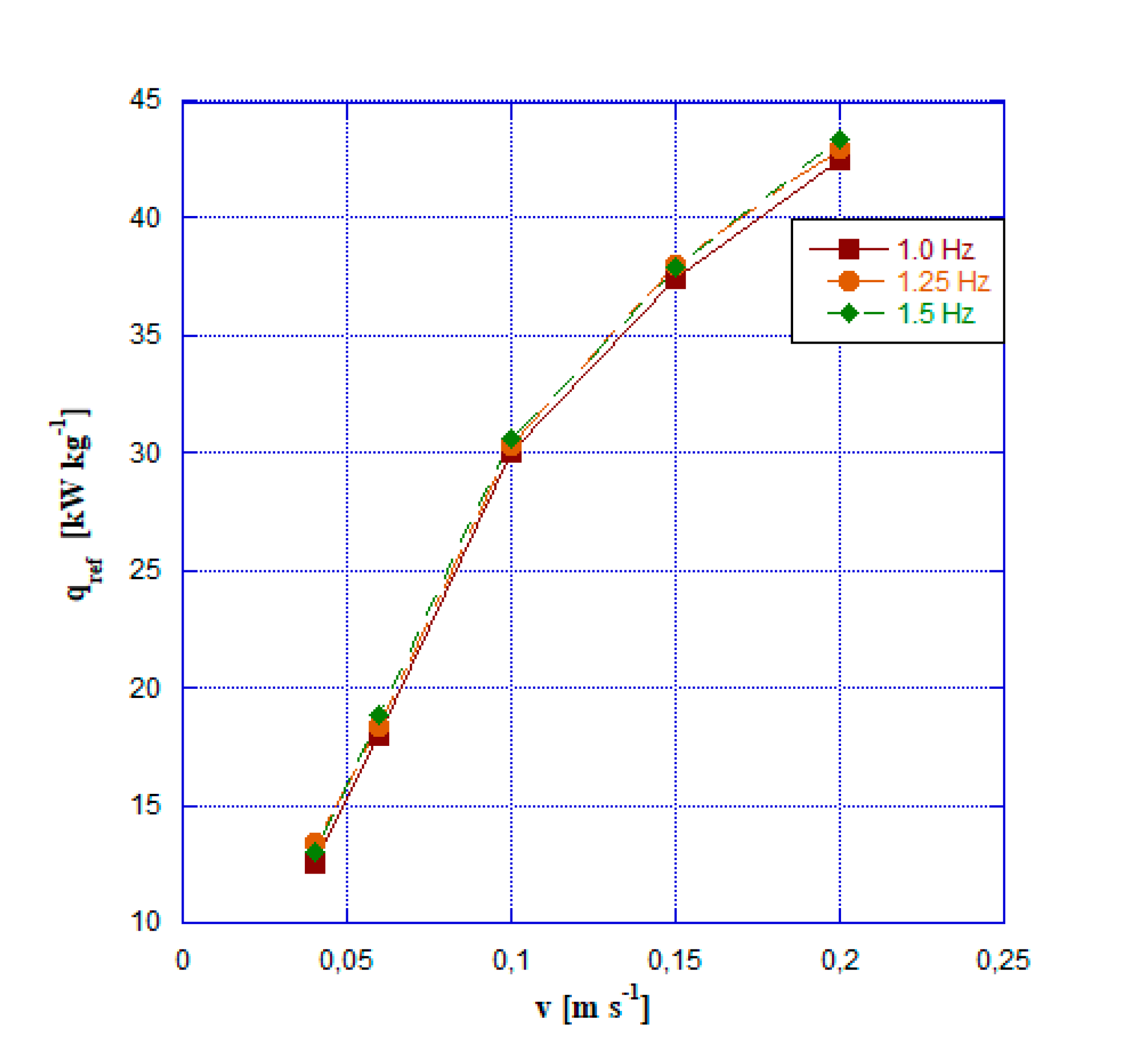 Preprints 80935 g005