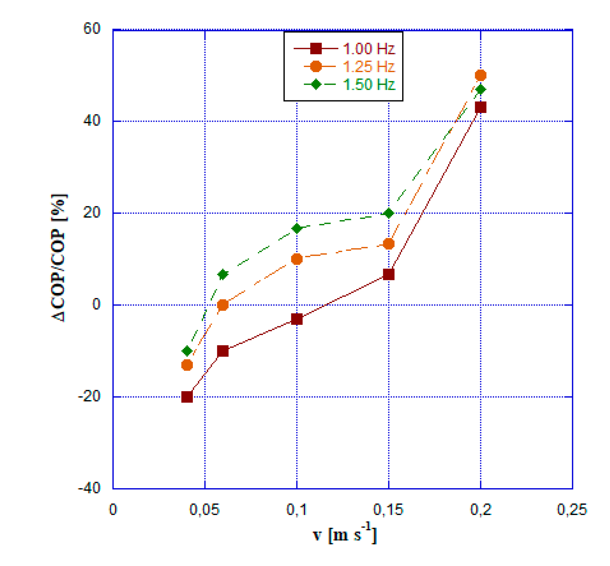 Preprints 80935 g007