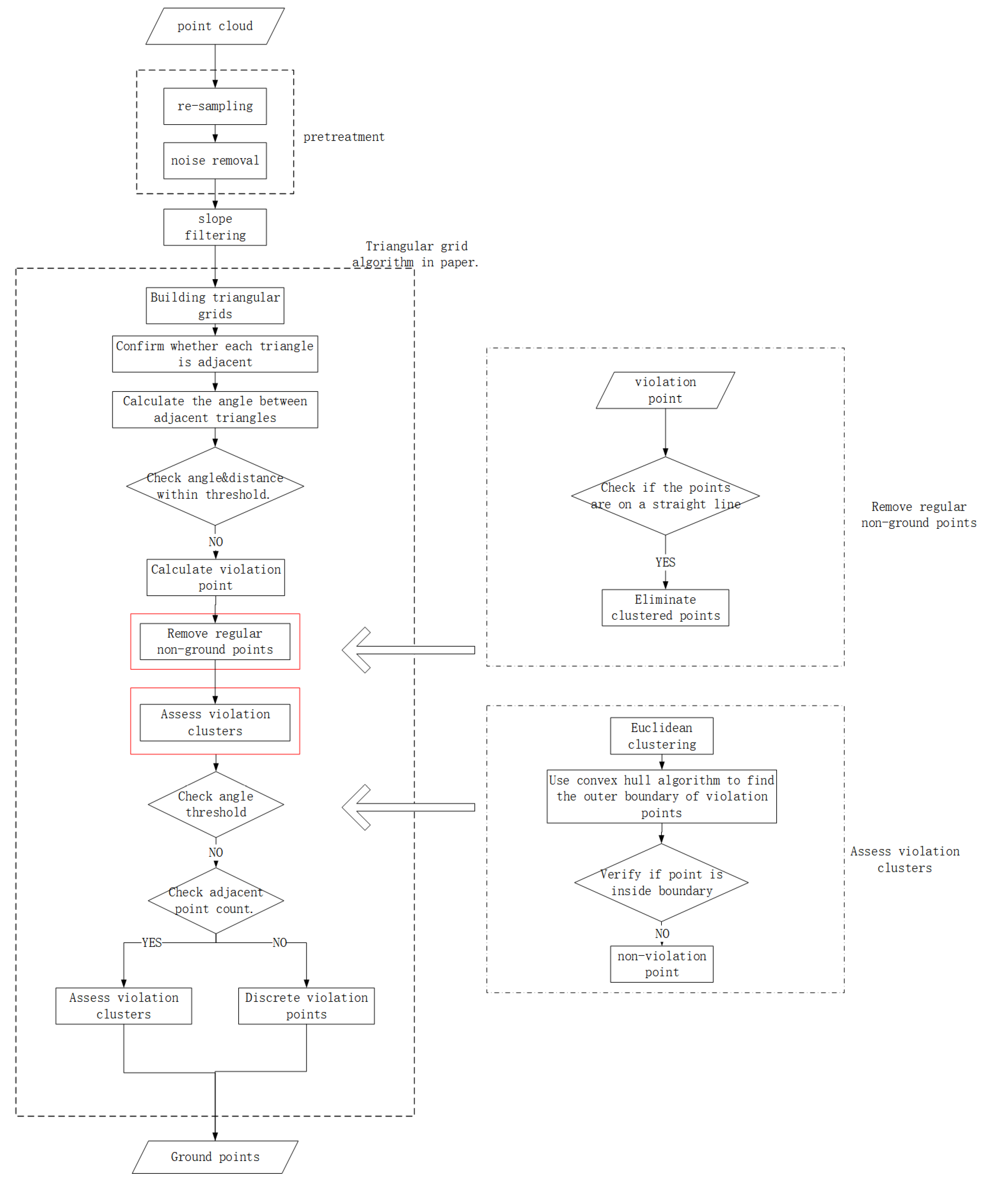 Preprints 74930 g001