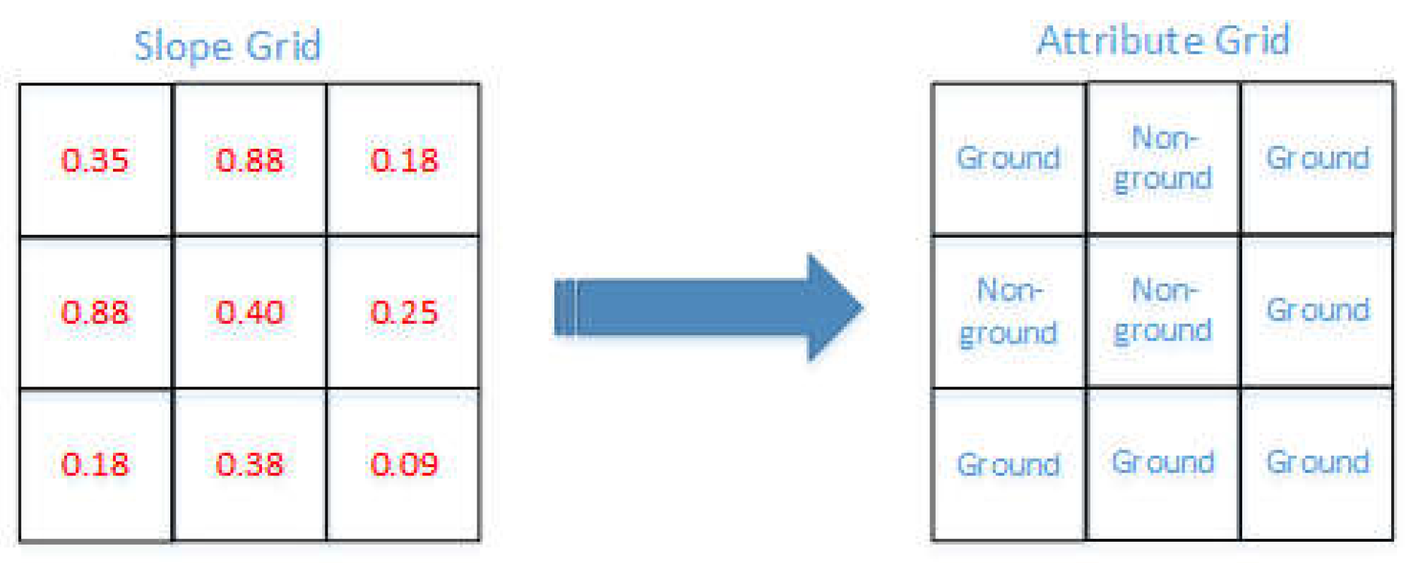 Preprints 74930 g004