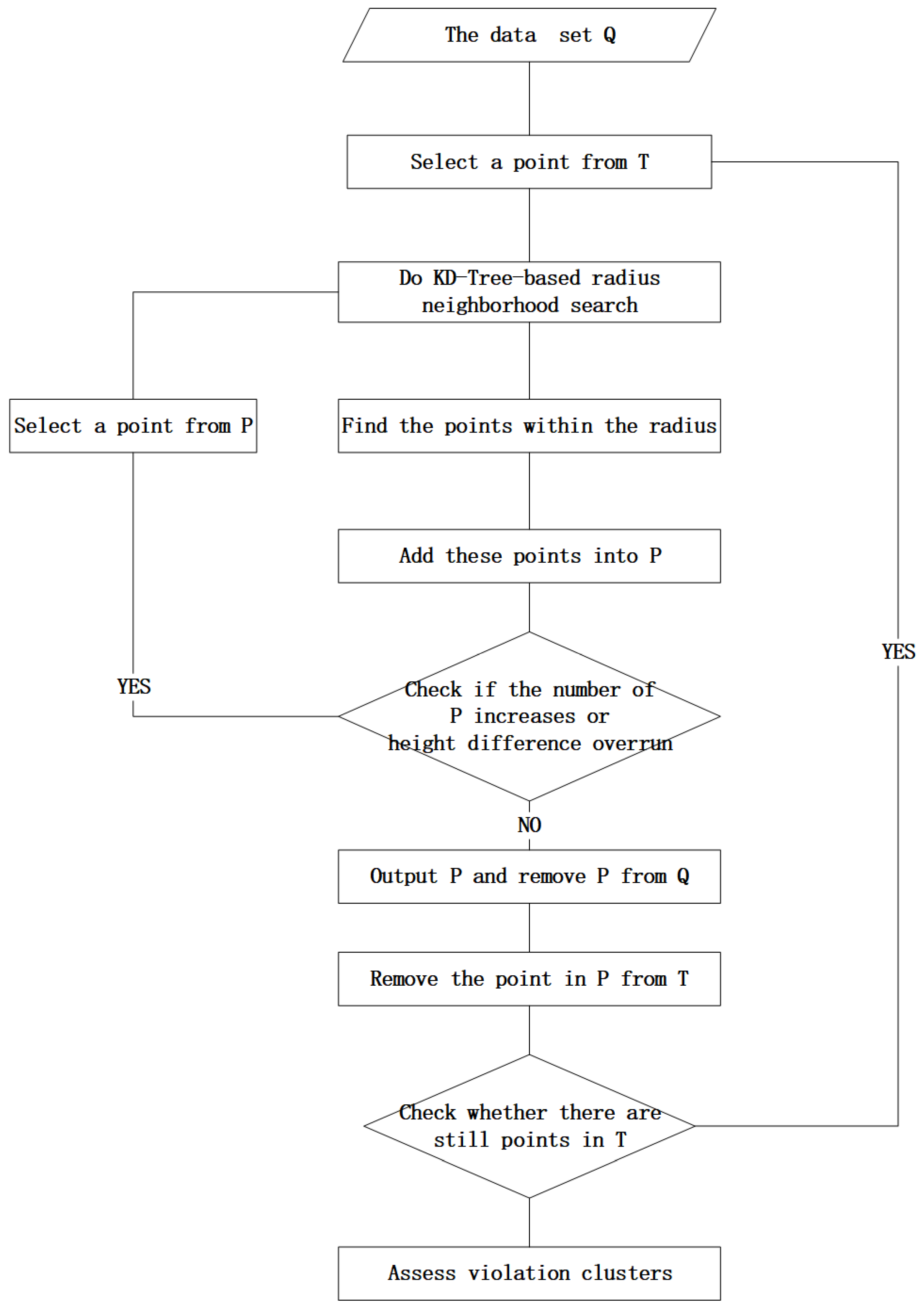 Preprints 74930 g007