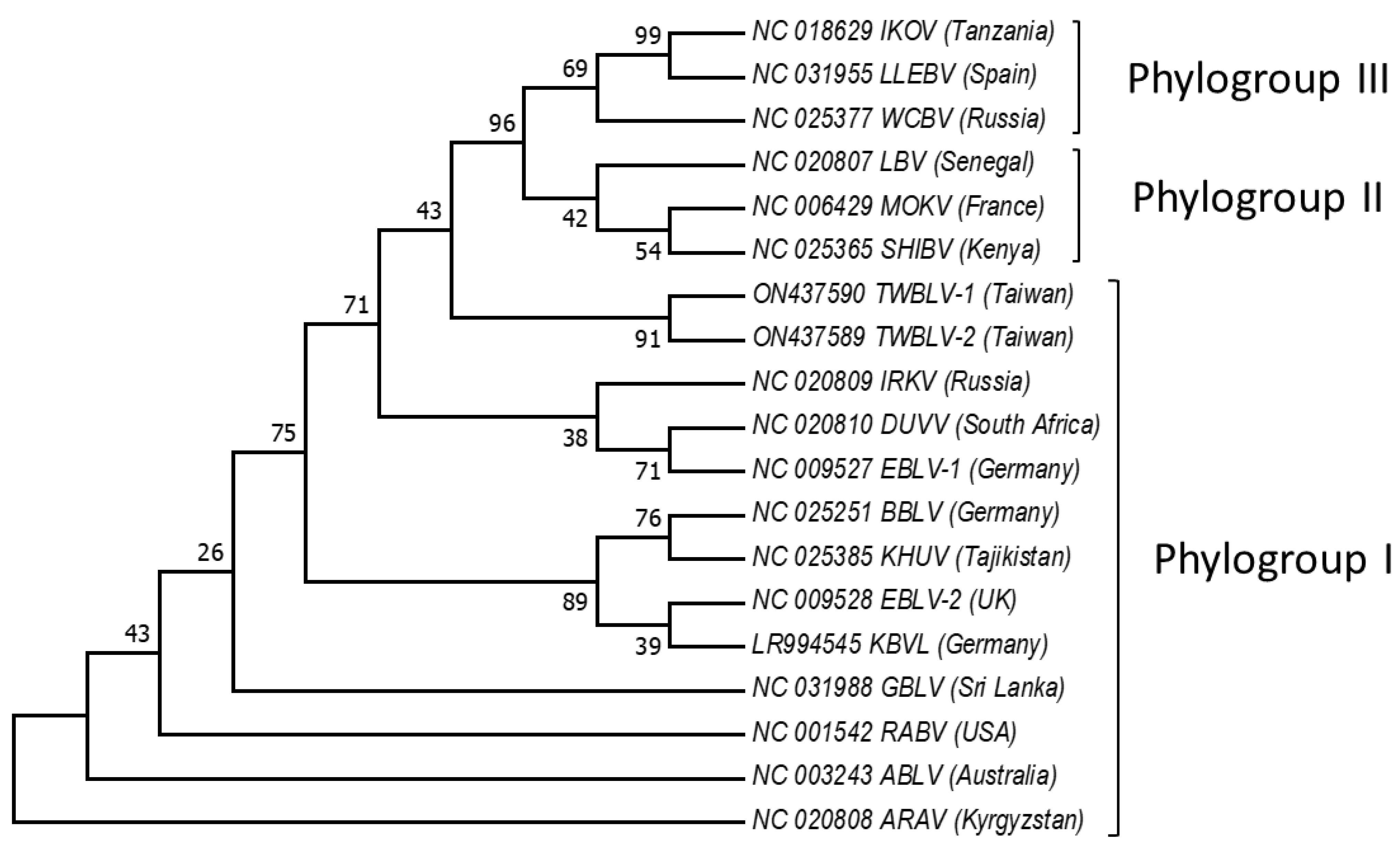 Preprints 74184 g002