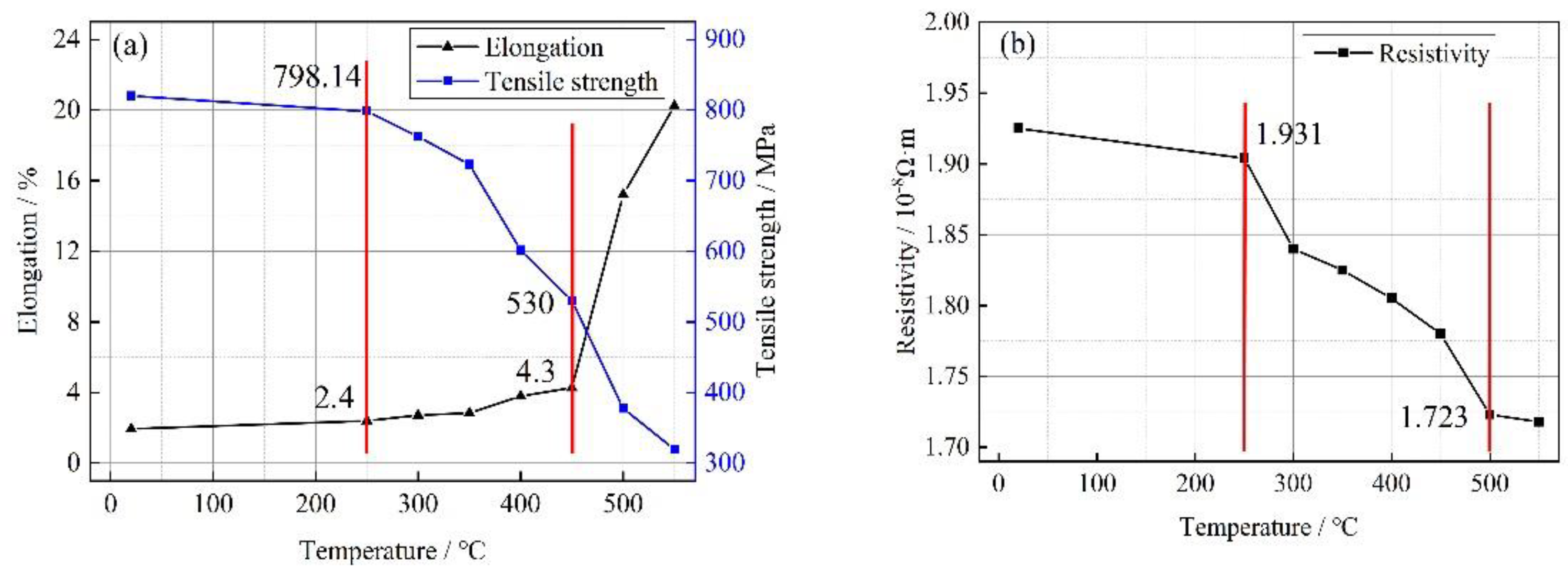 Preprints 79384 g008