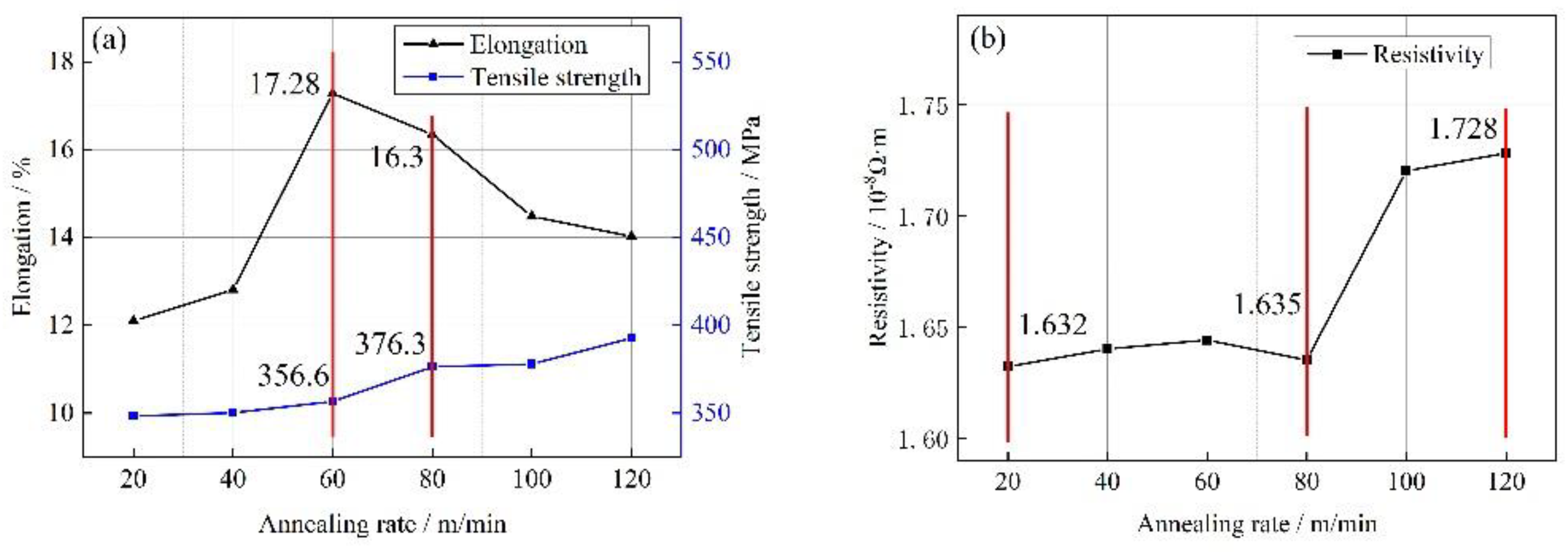 Preprints 79384 g009