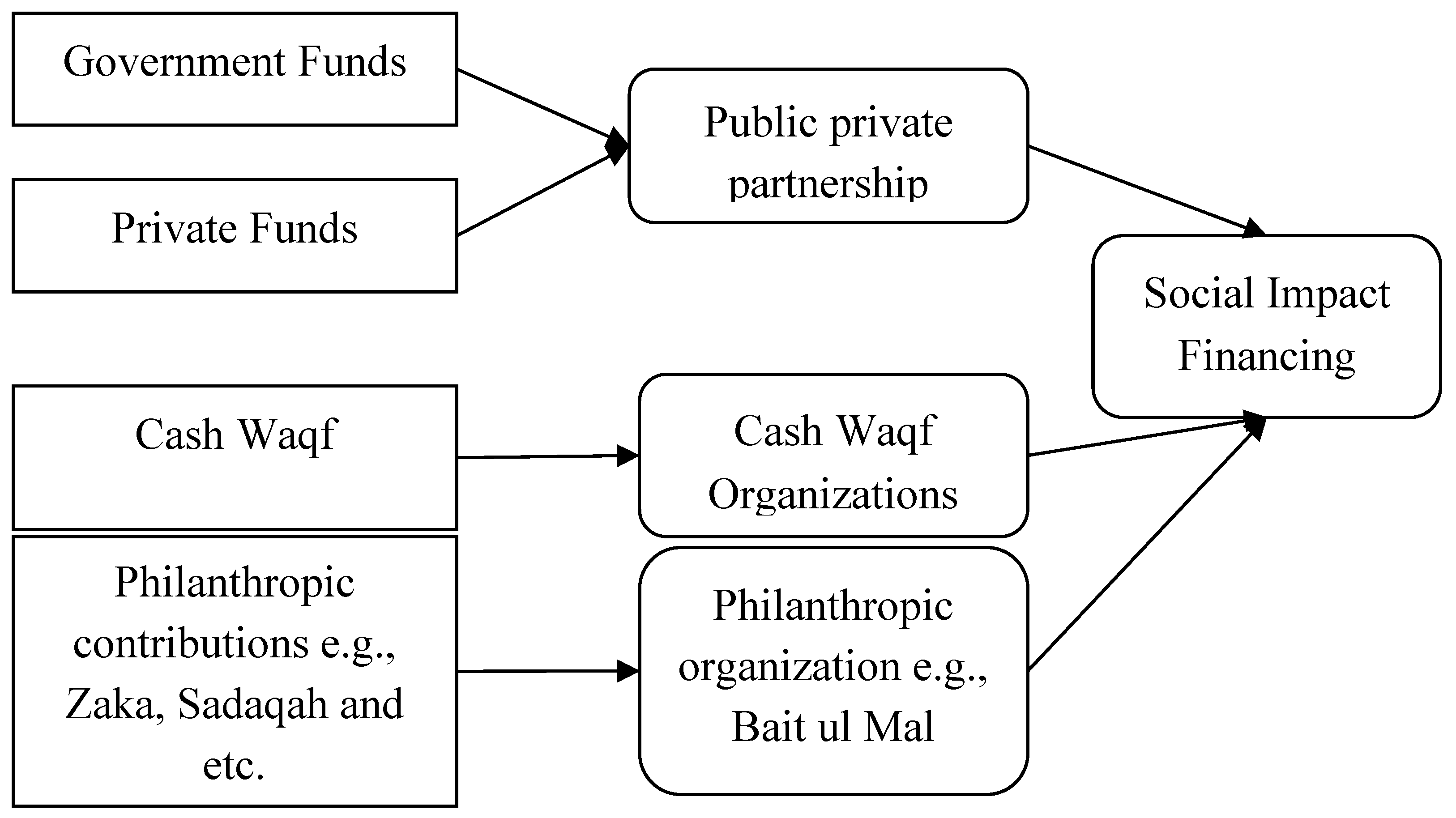 Preprints 114986 g002