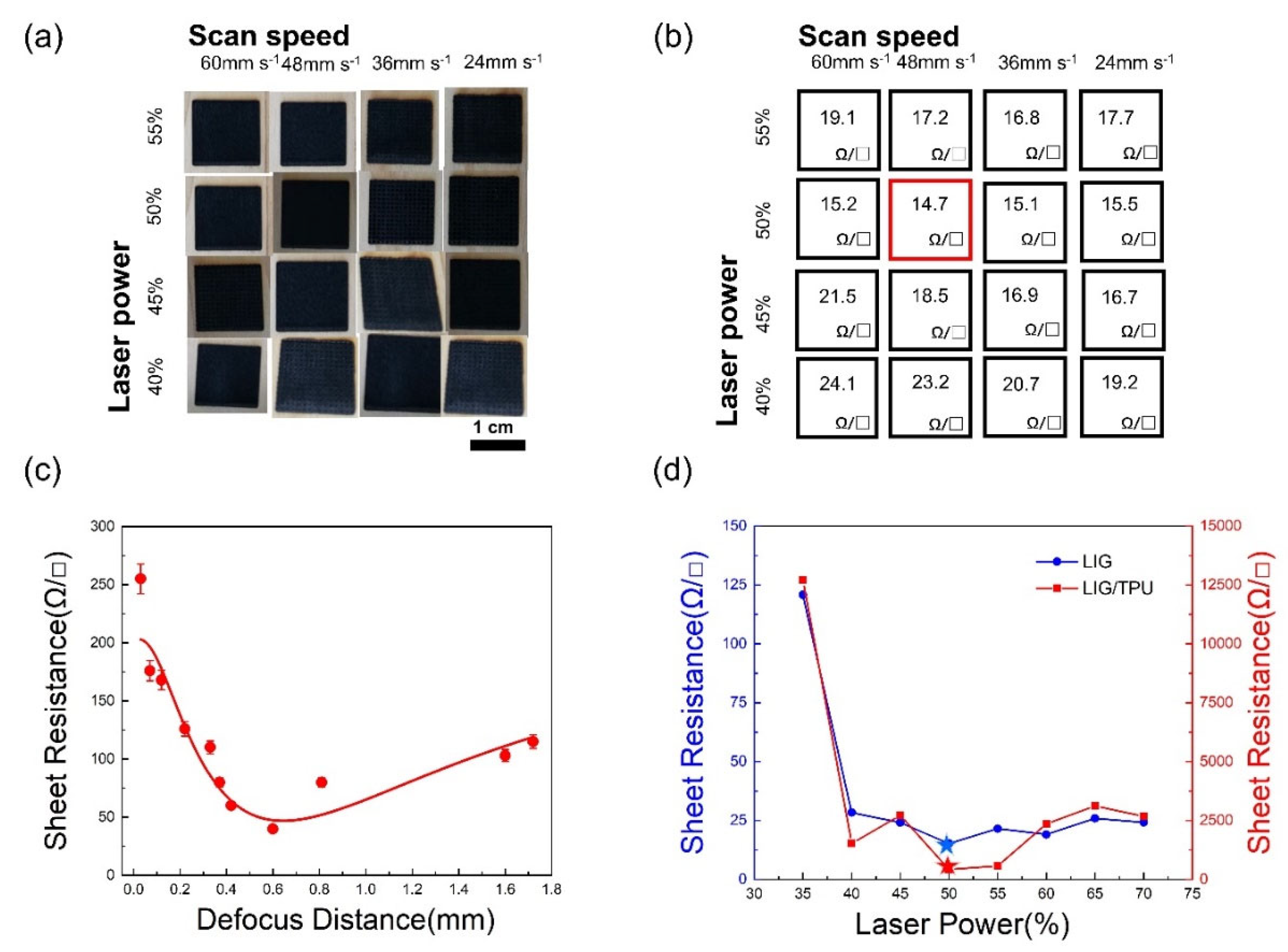 Preprints 73980 g002