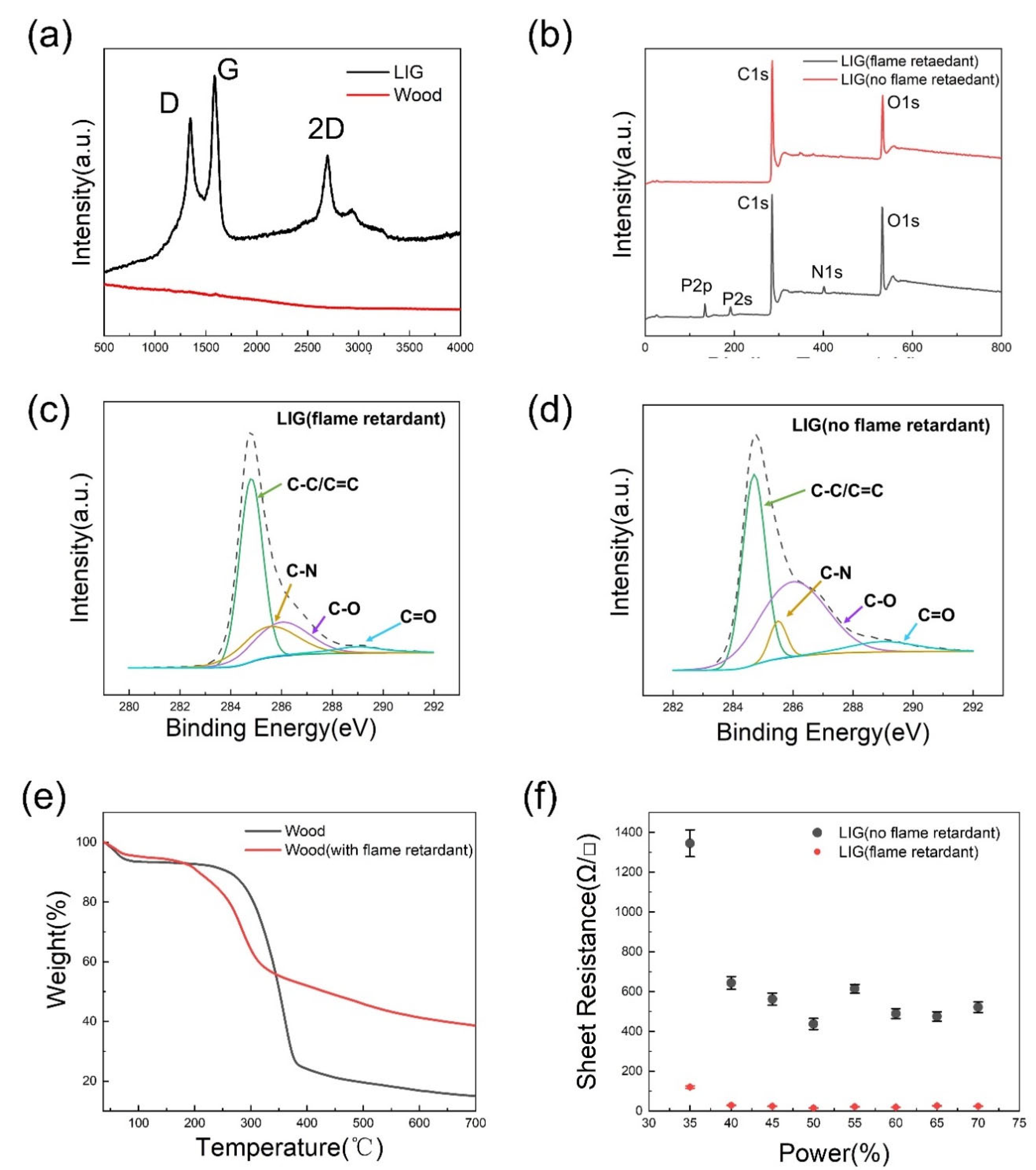 Preprints 73980 g003