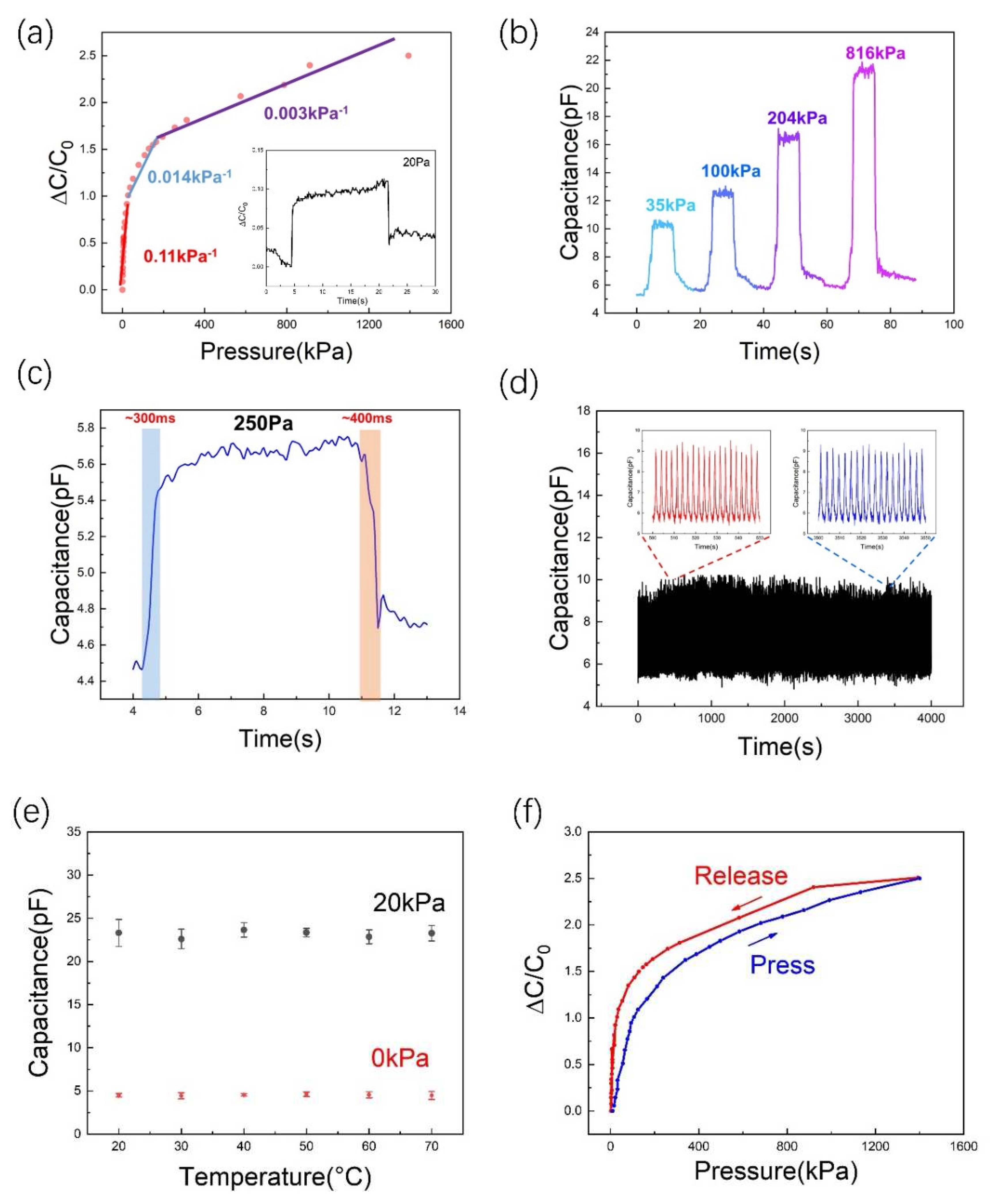 Preprints 73980 g005