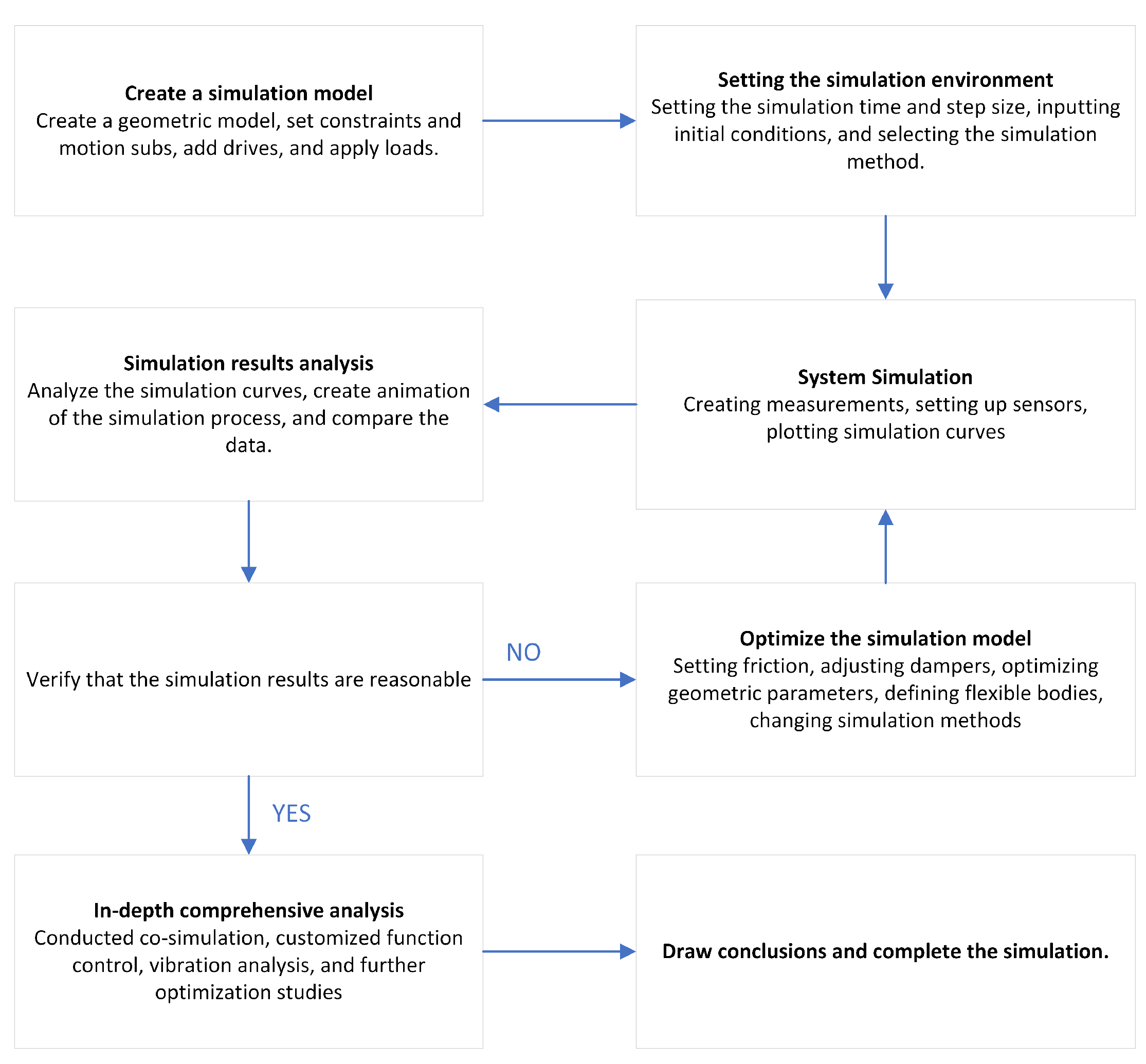 Preprints 112447 g017