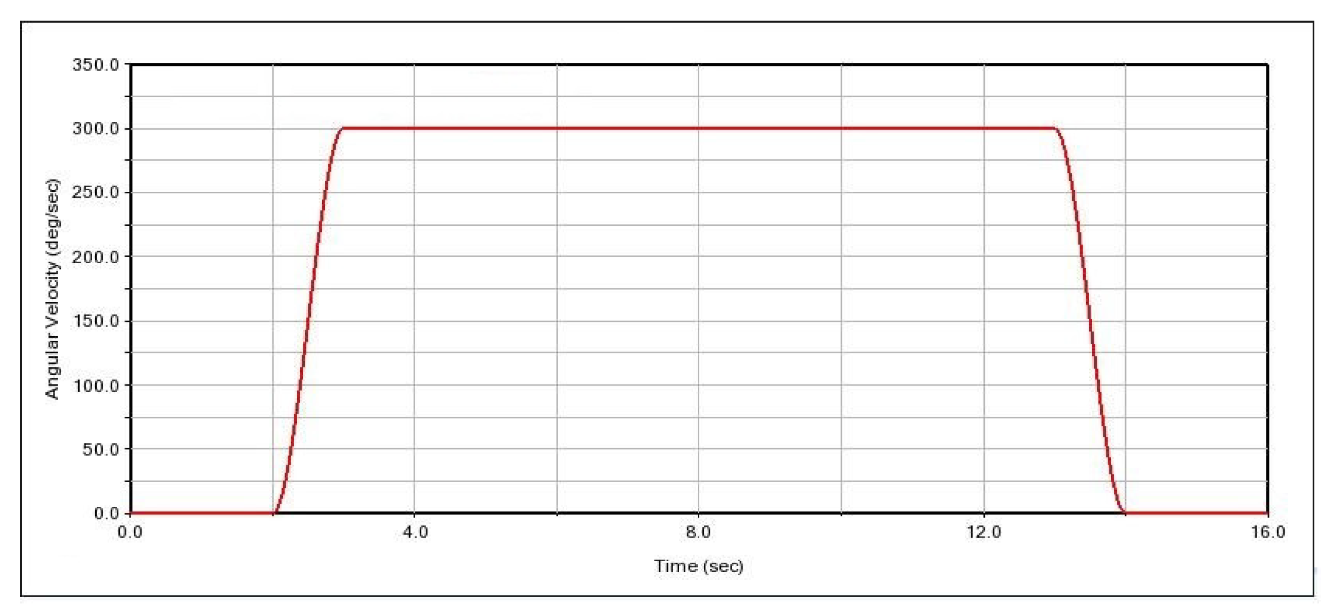 Preprints 112447 g019