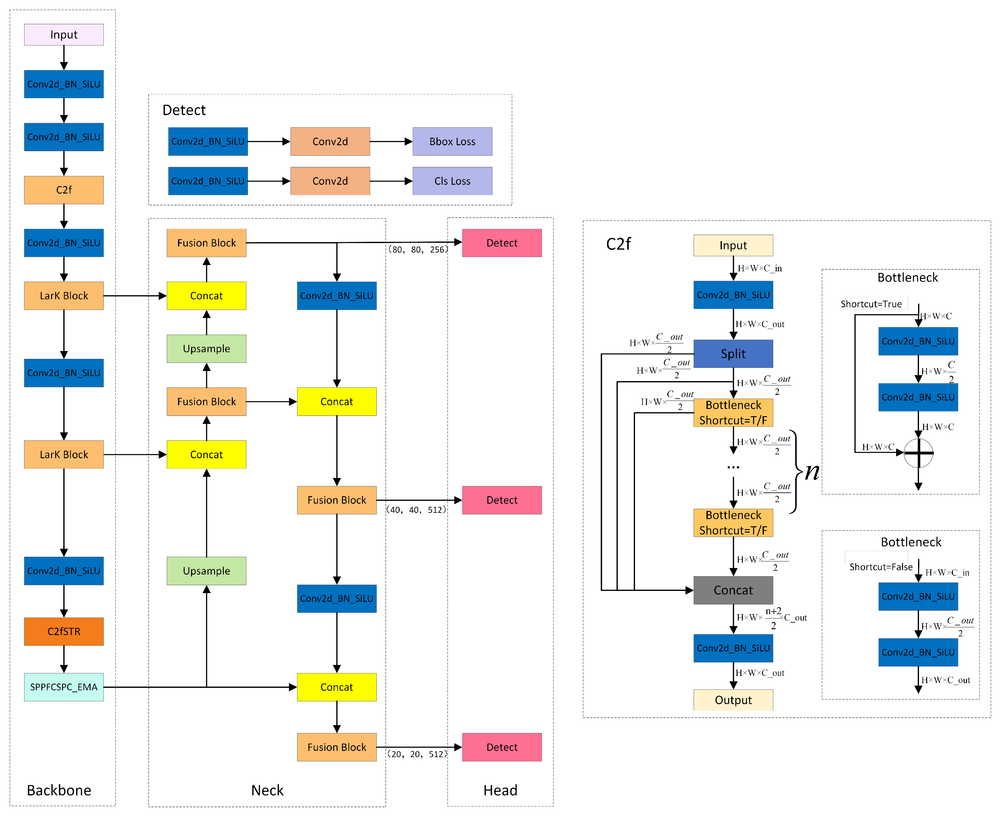 Preprints 103570 g001