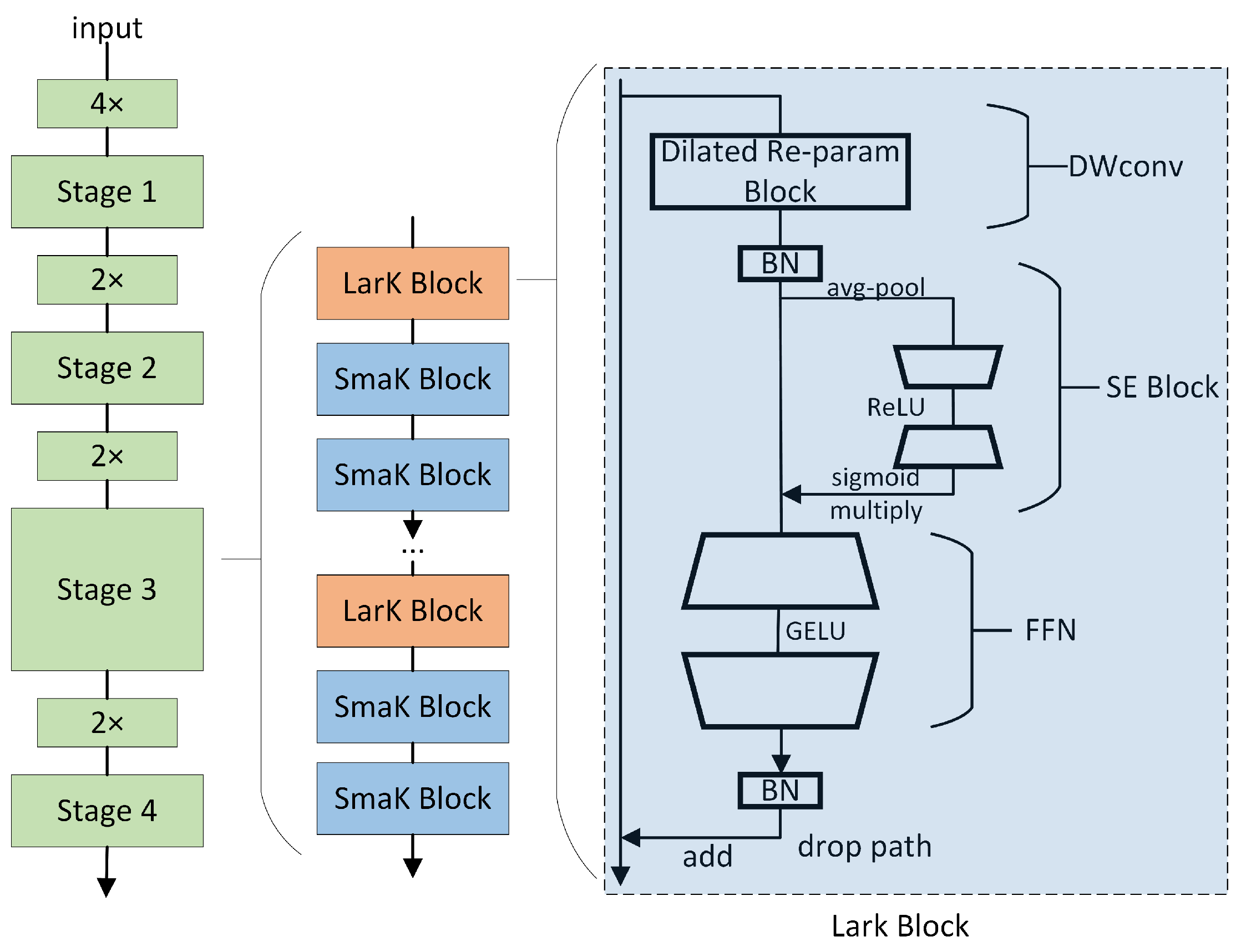 Preprints 103570 g002