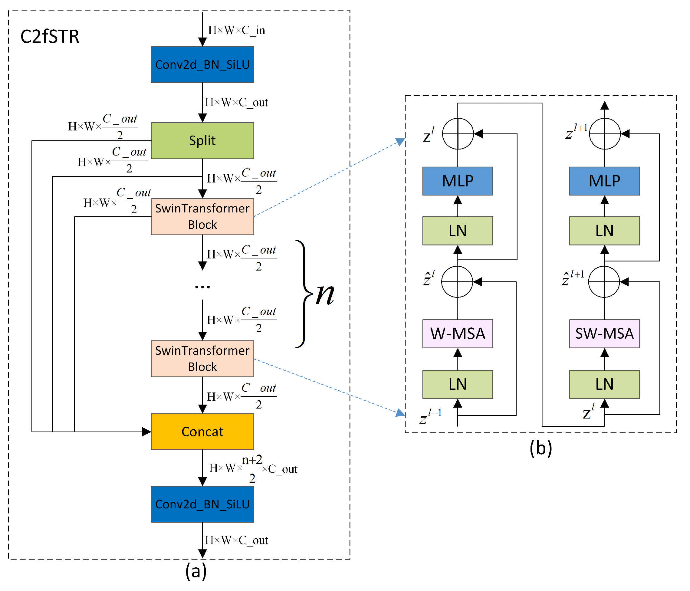 Preprints 103570 g003