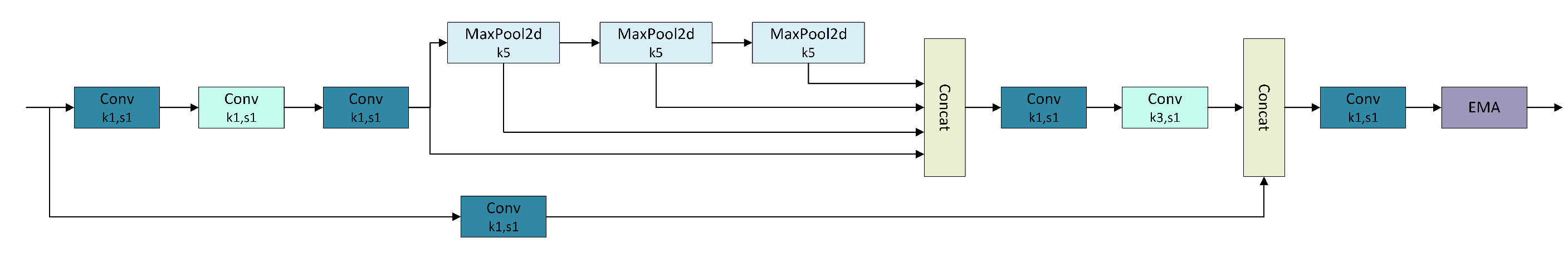 Preprints 103570 g004