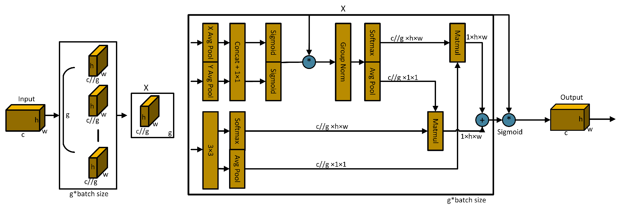 Preprints 103570 g005