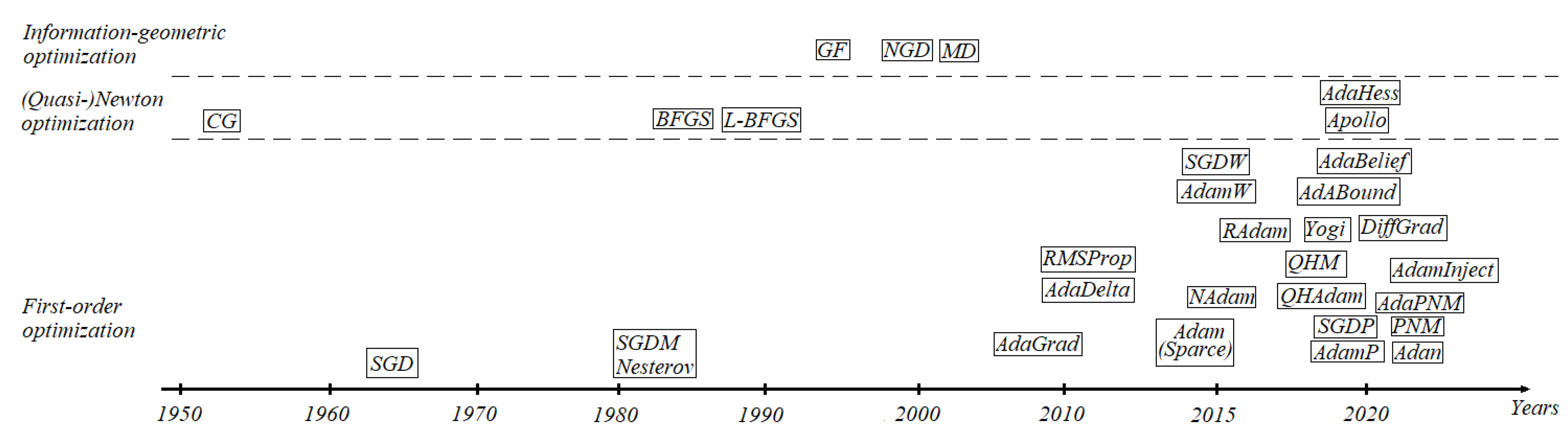 Preprints 71445 g001