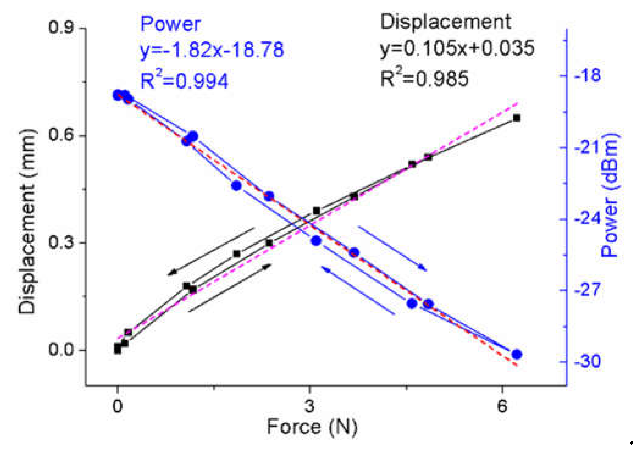 Preprints 113237 g003