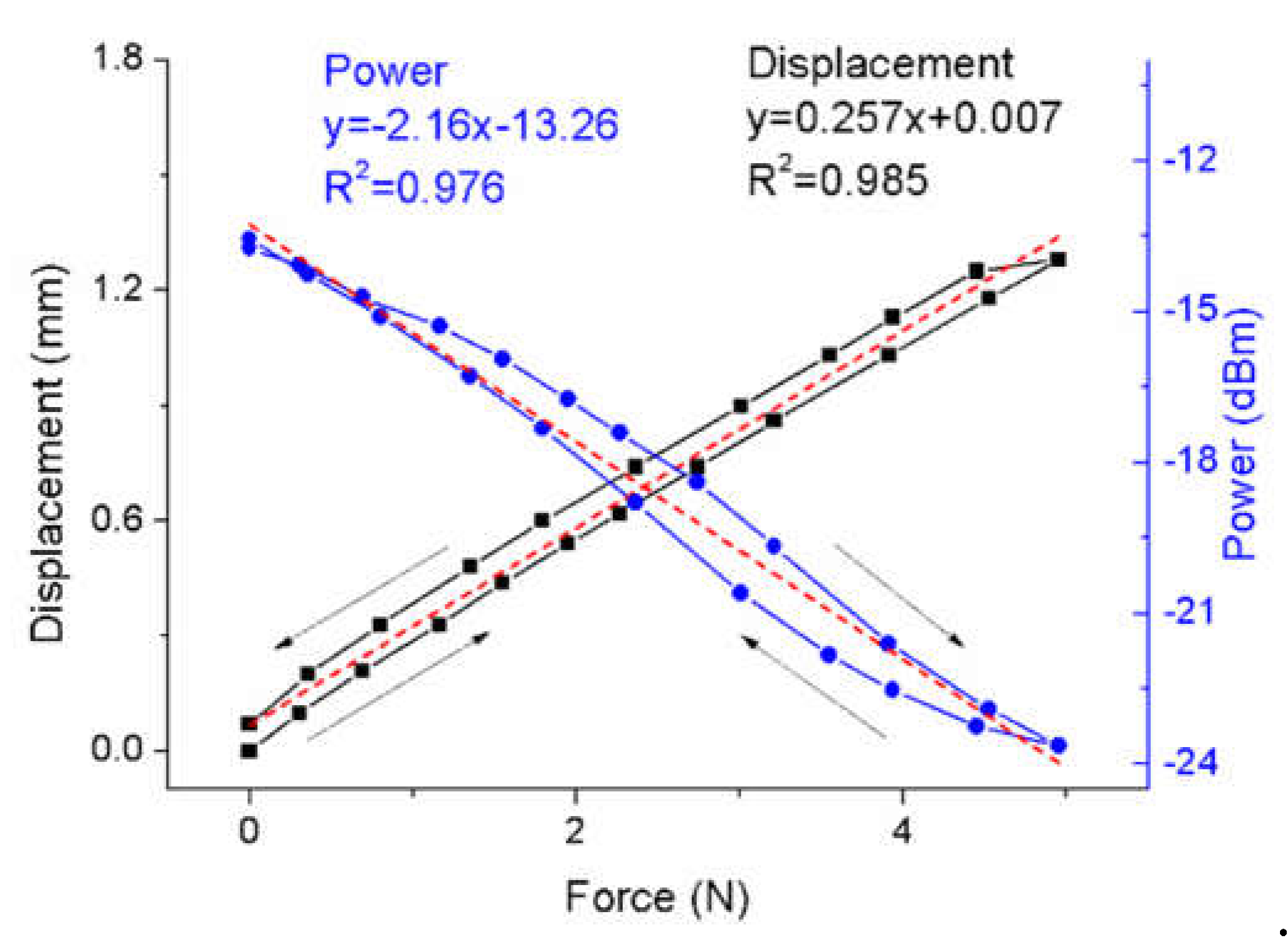 Preprints 113237 g004