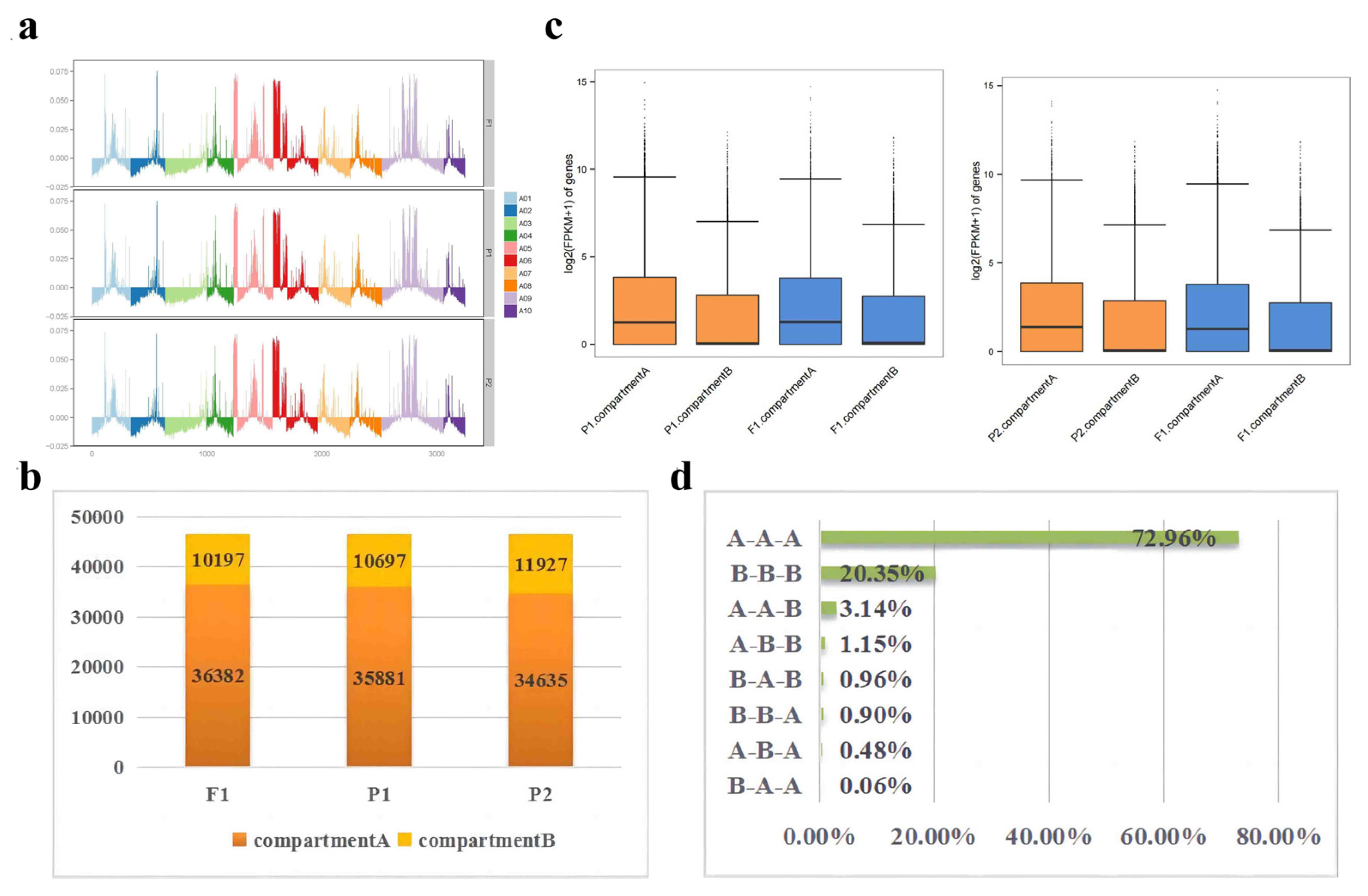 Preprints 93715 g006