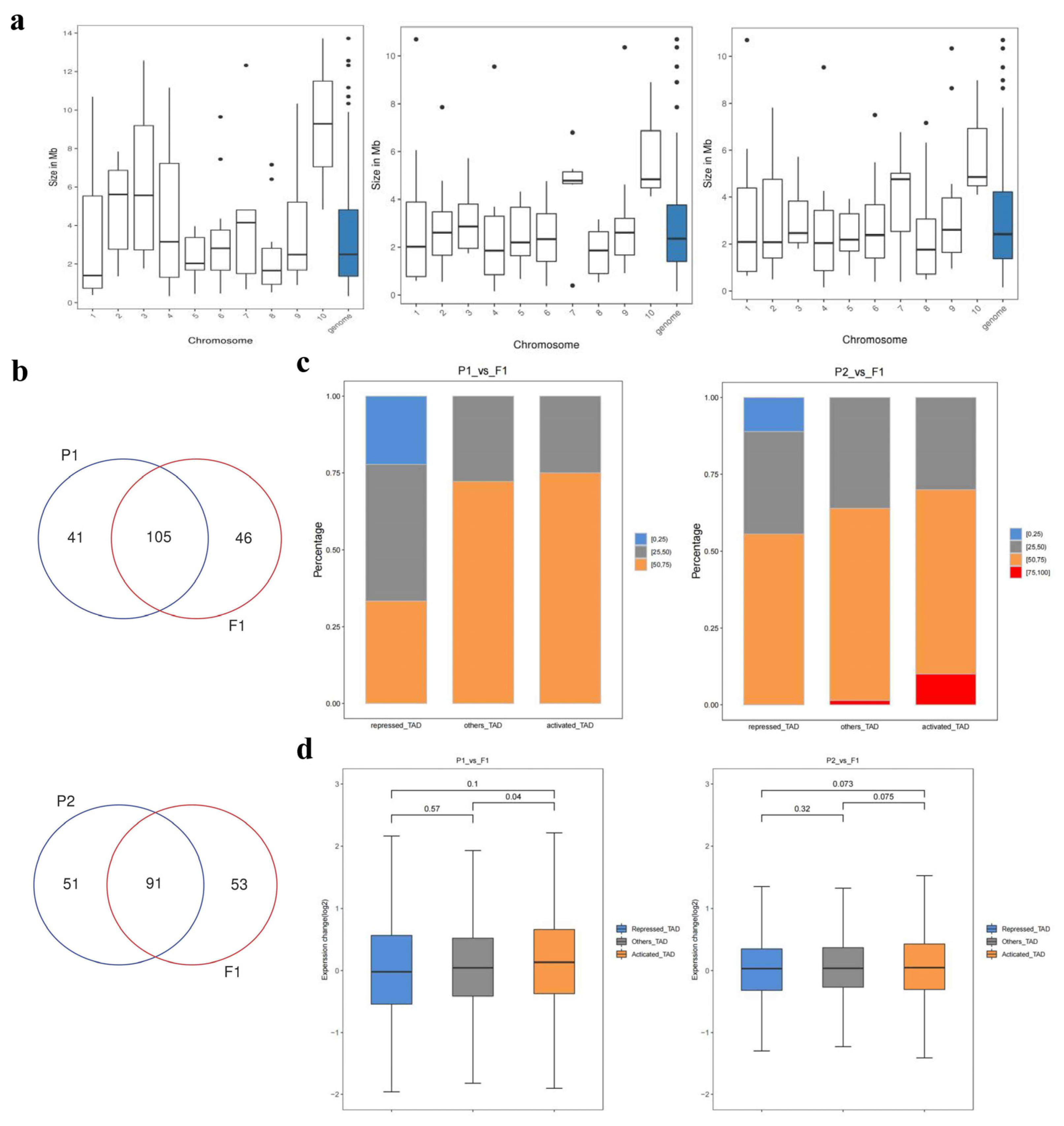 Preprints 93715 g007