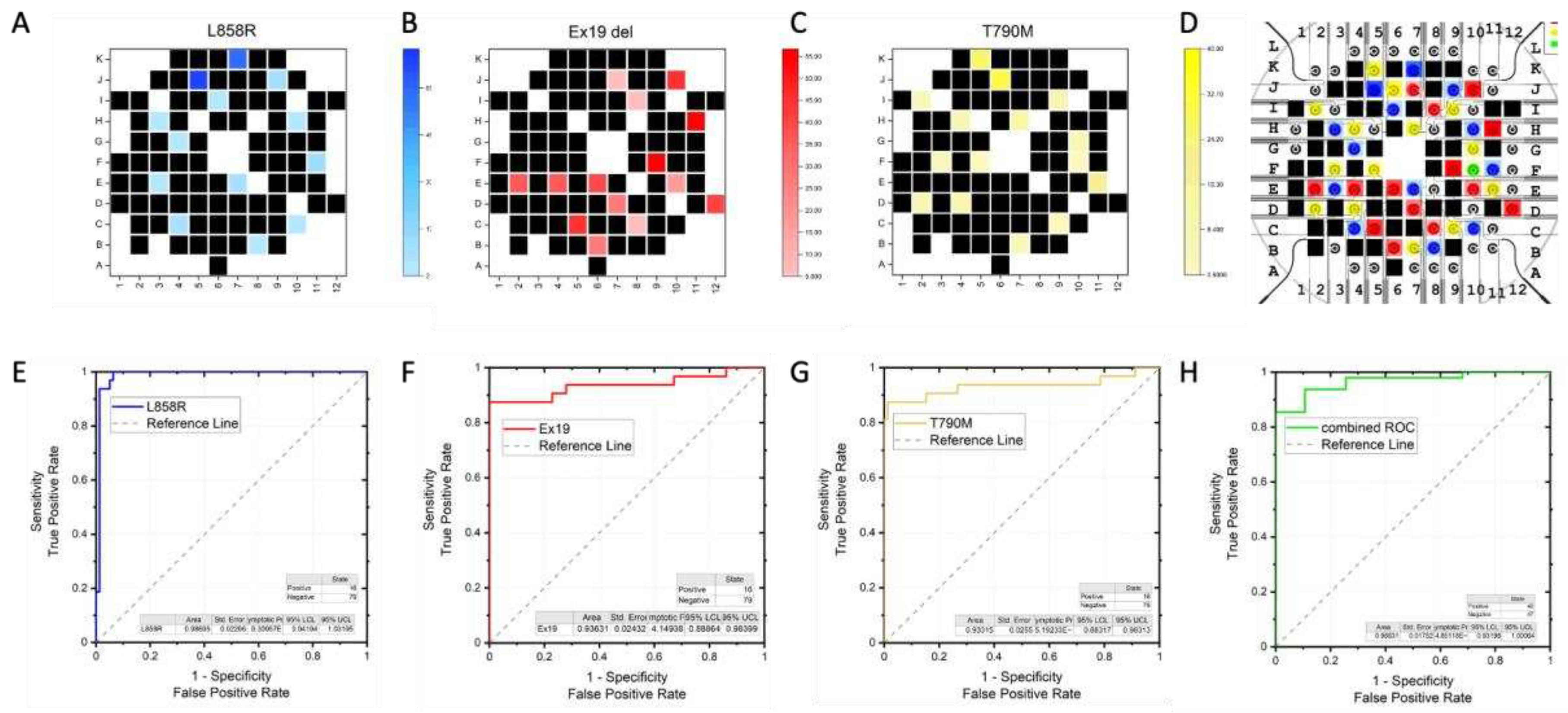 Preprints 72871 g003