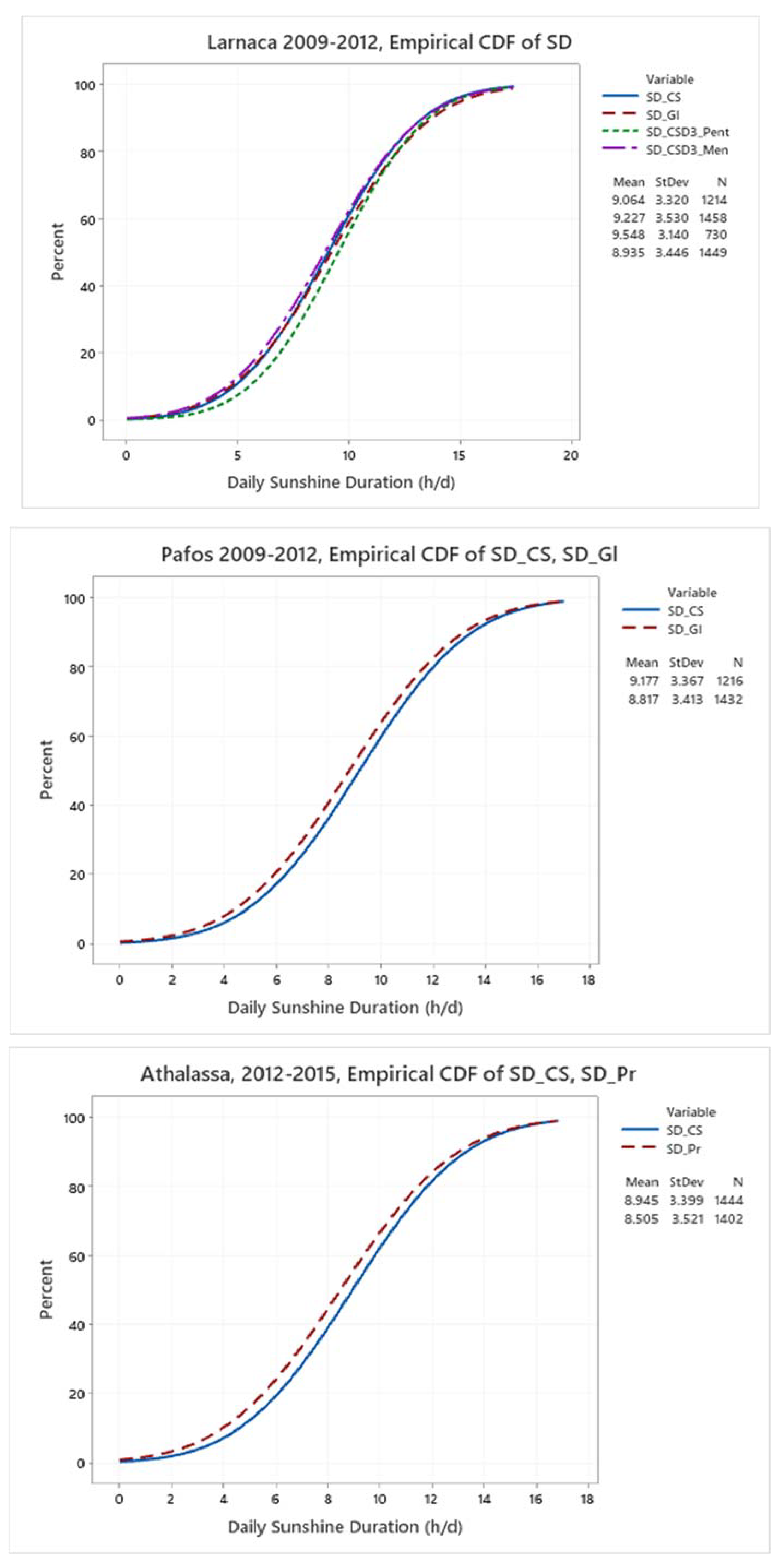 Preprints 86421 g004