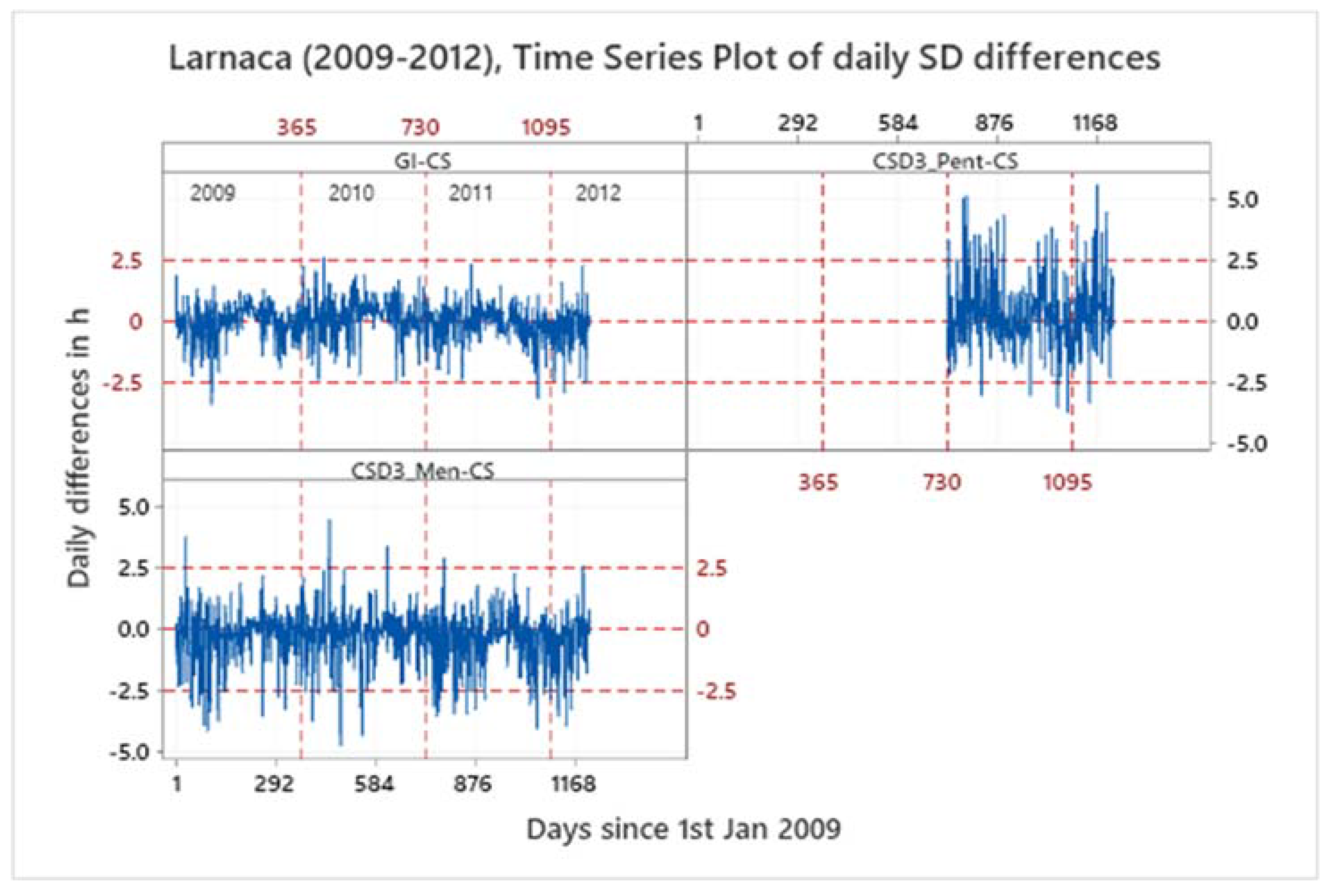 Preprints 86421 g005a