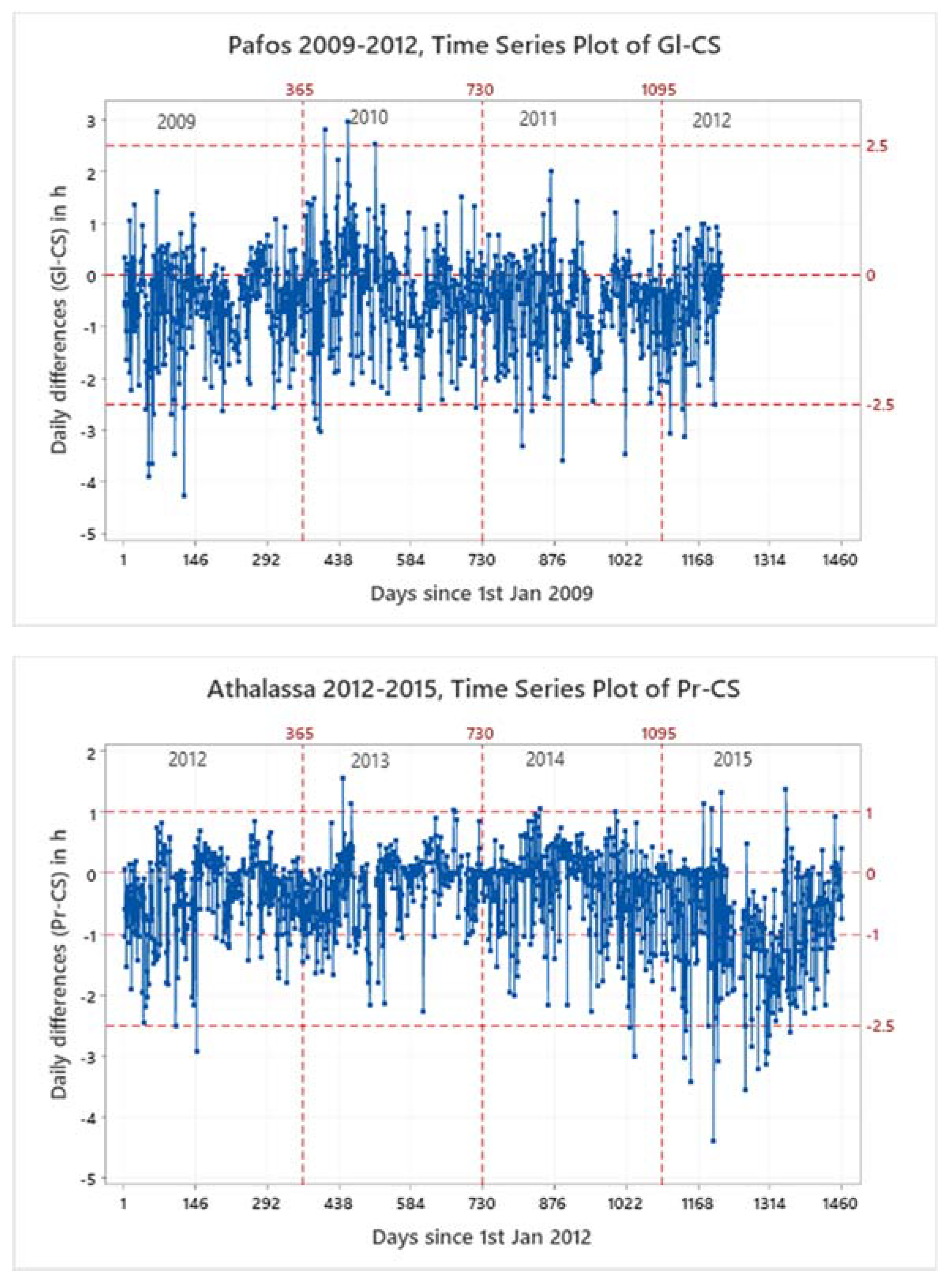 Preprints 86421 g005b