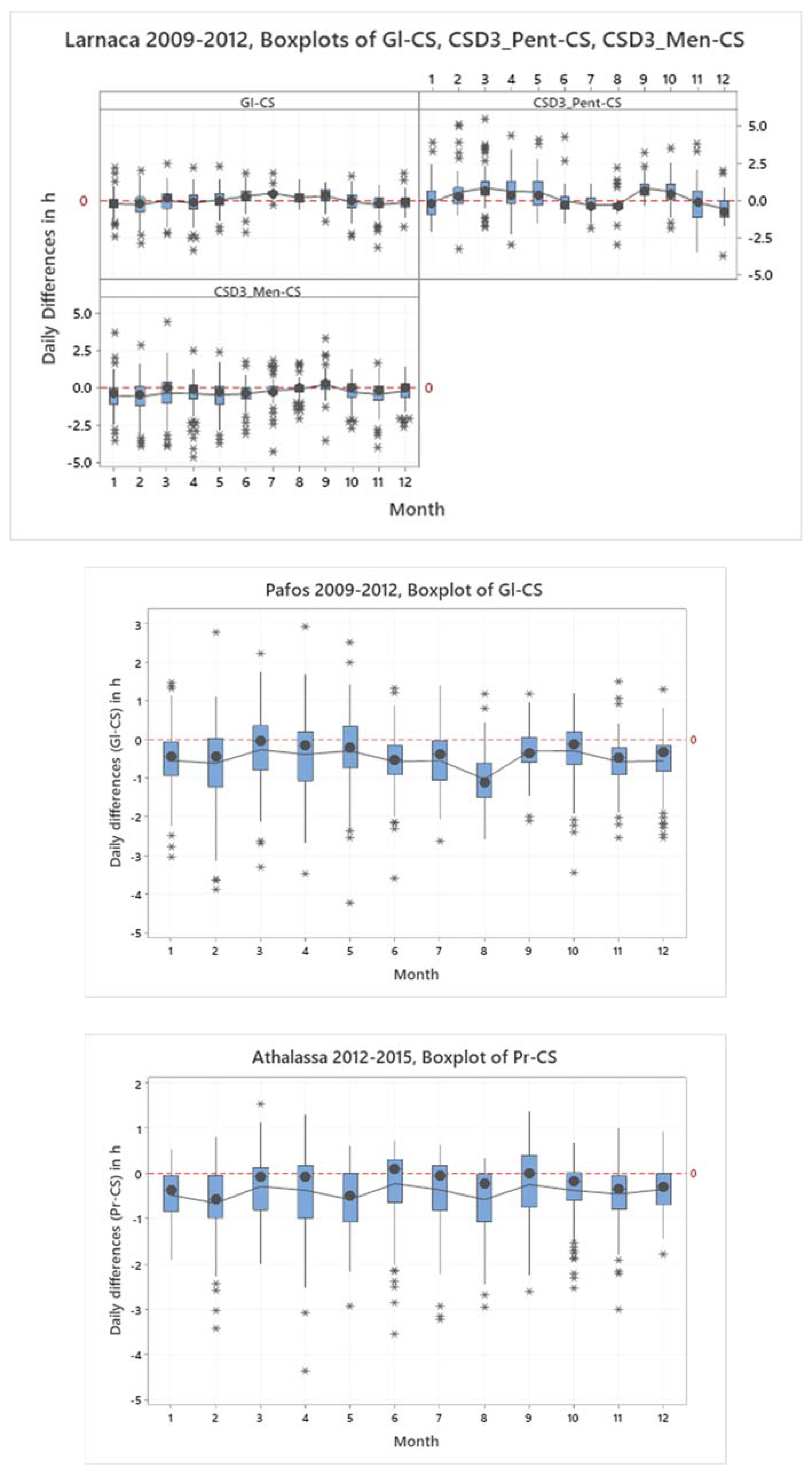 Preprints 86421 g006