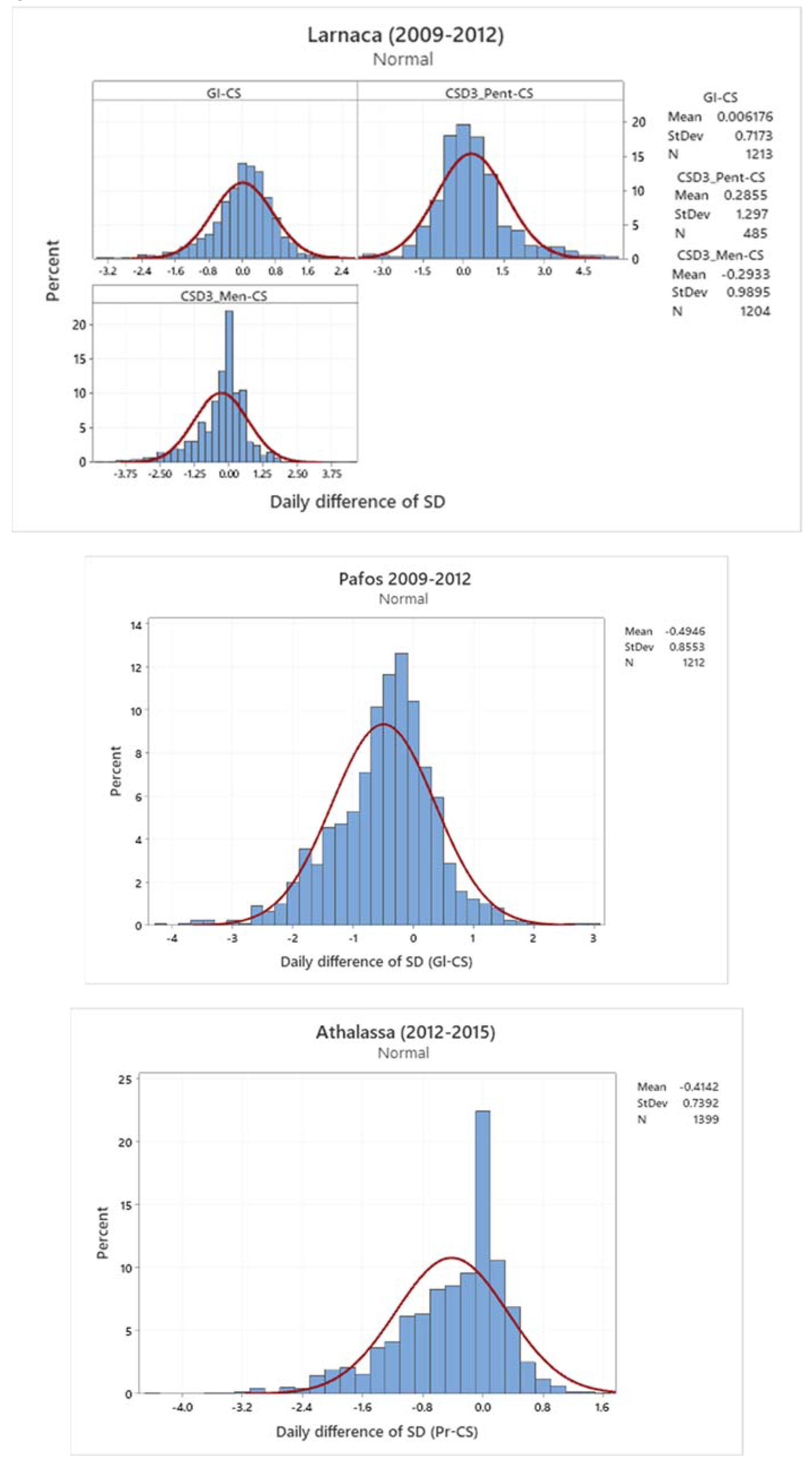 Preprints 86421 g008