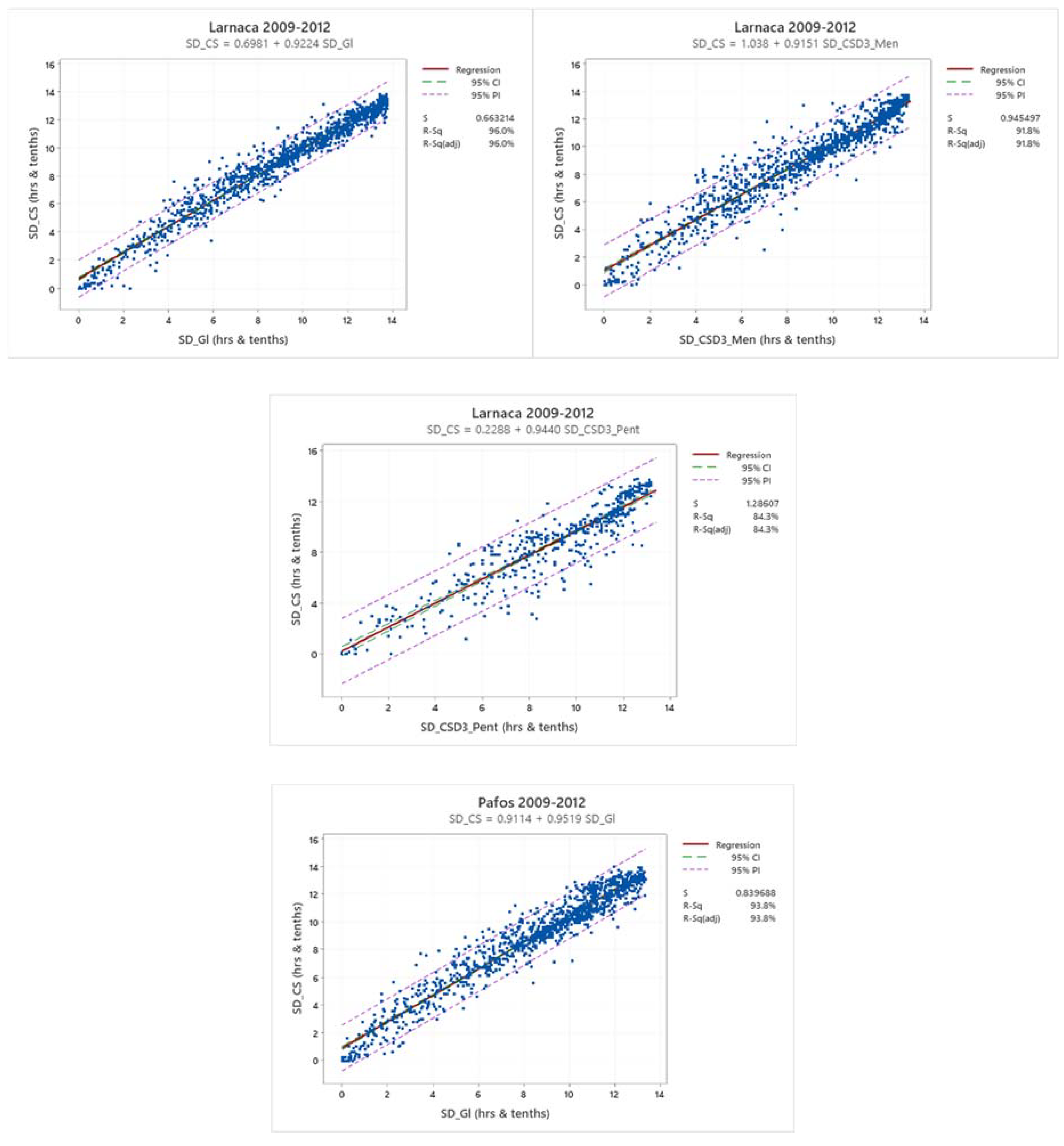 Preprints 86421 g009a