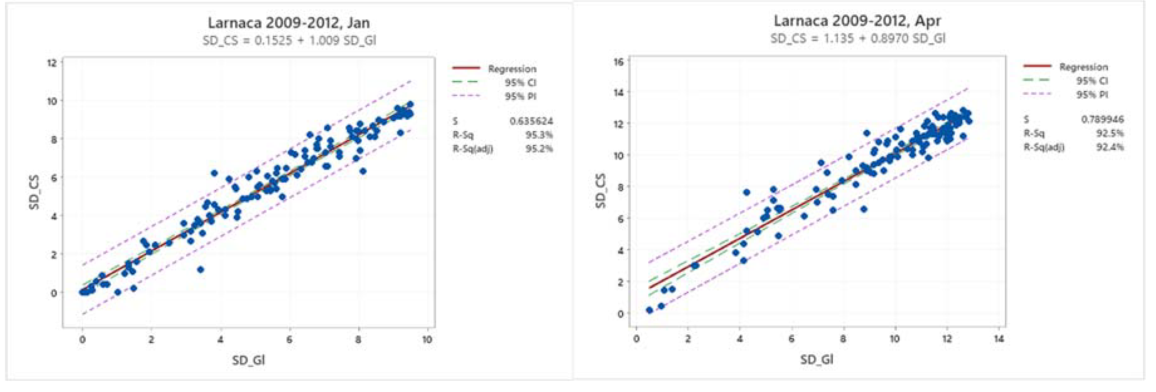 Preprints 86421 g010a