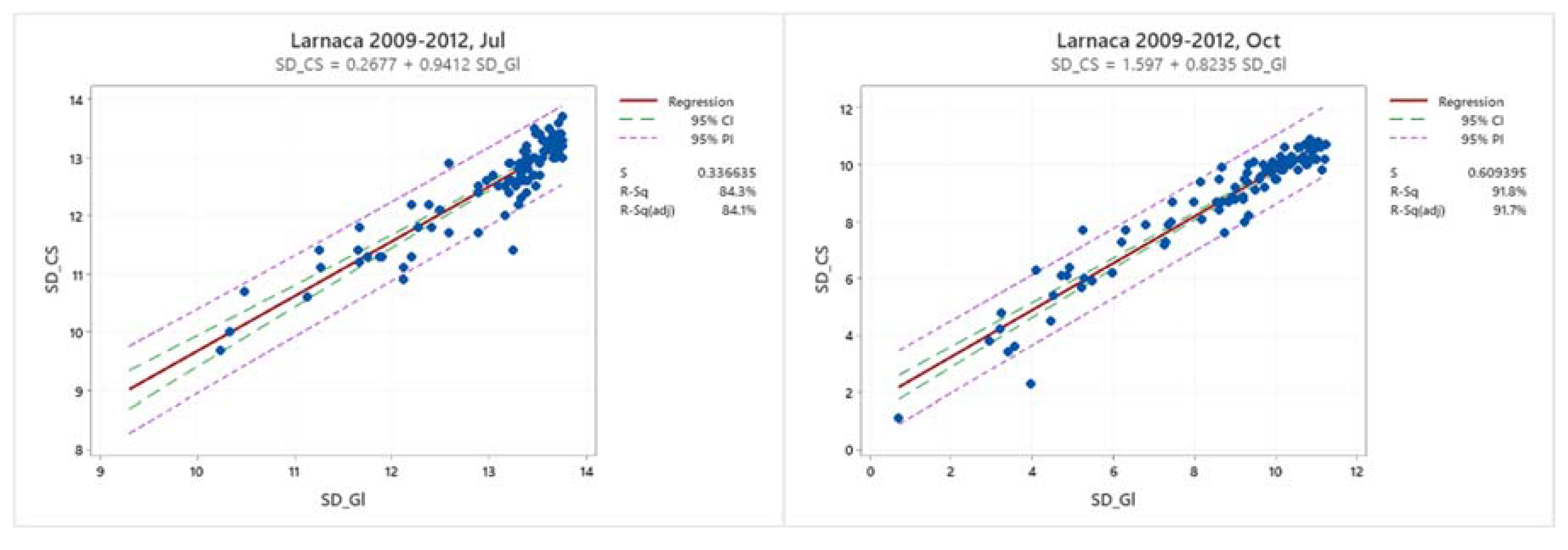 Preprints 86421 g010b